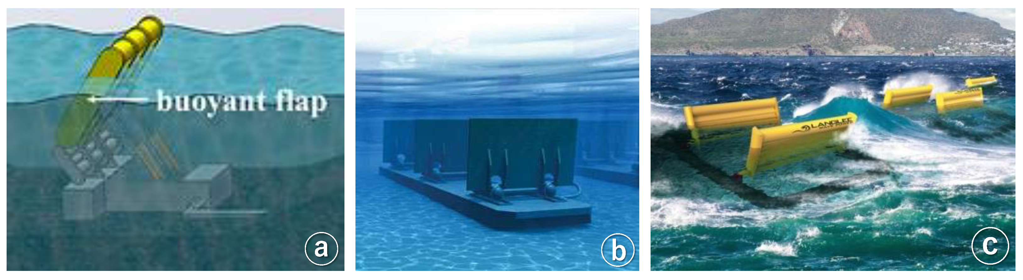 Sustainability Free FullText Comparative Study of Oscillating