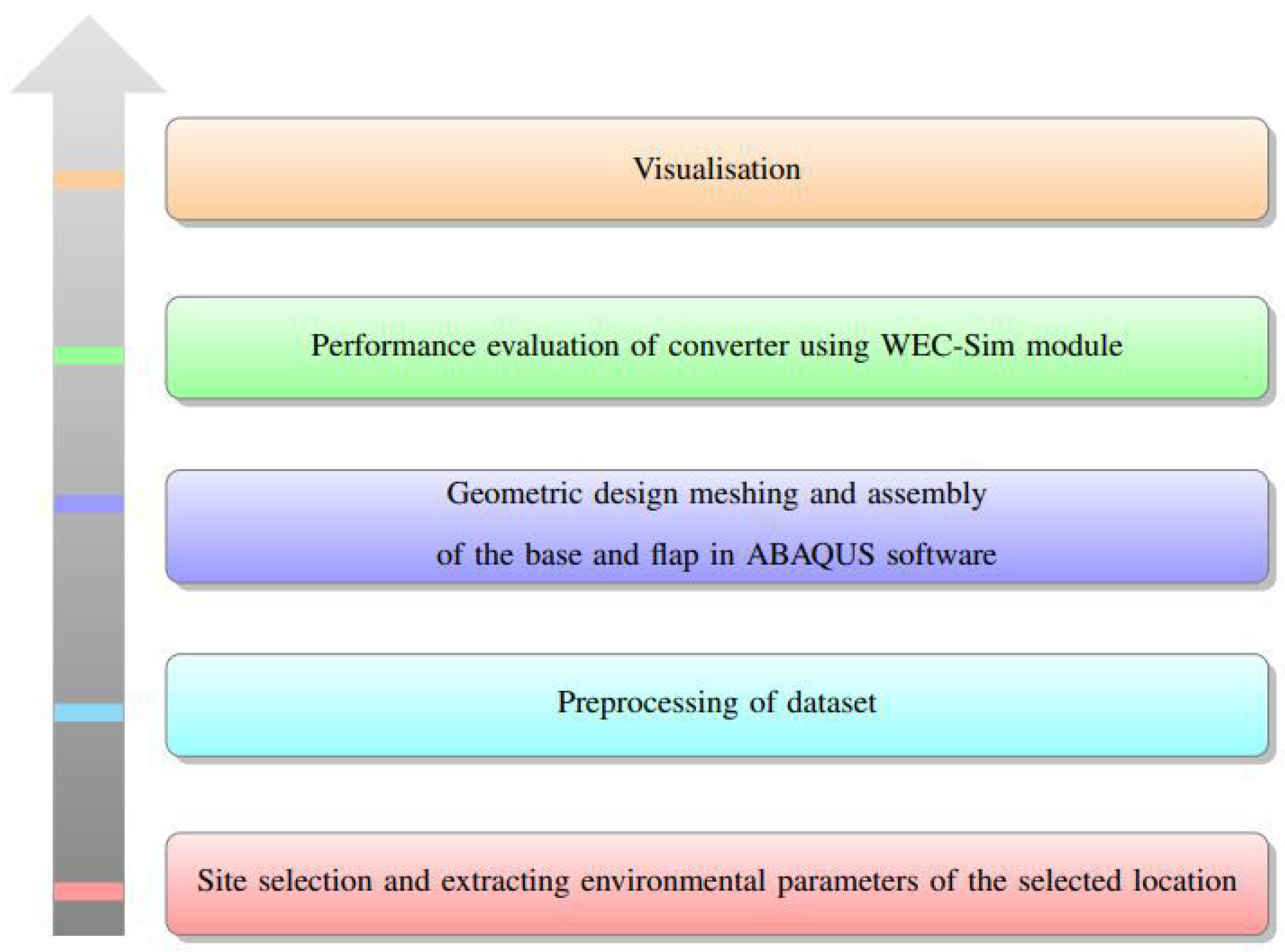Sustainability 13 10932 g003 550