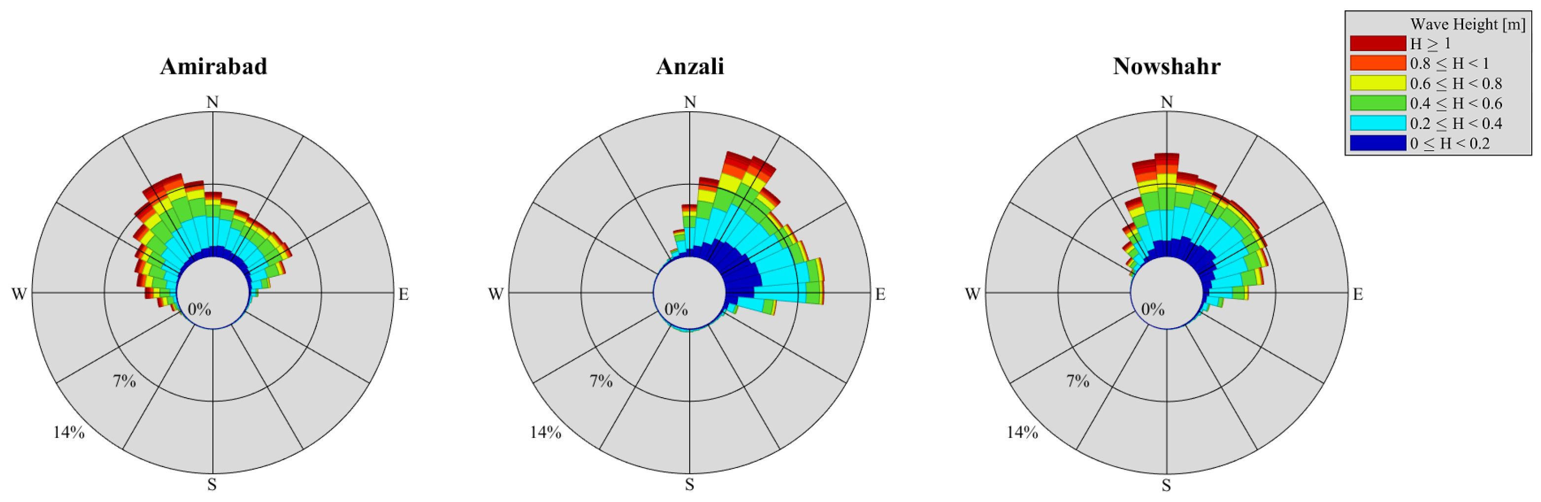 Sustainability 13 10932 g005 550