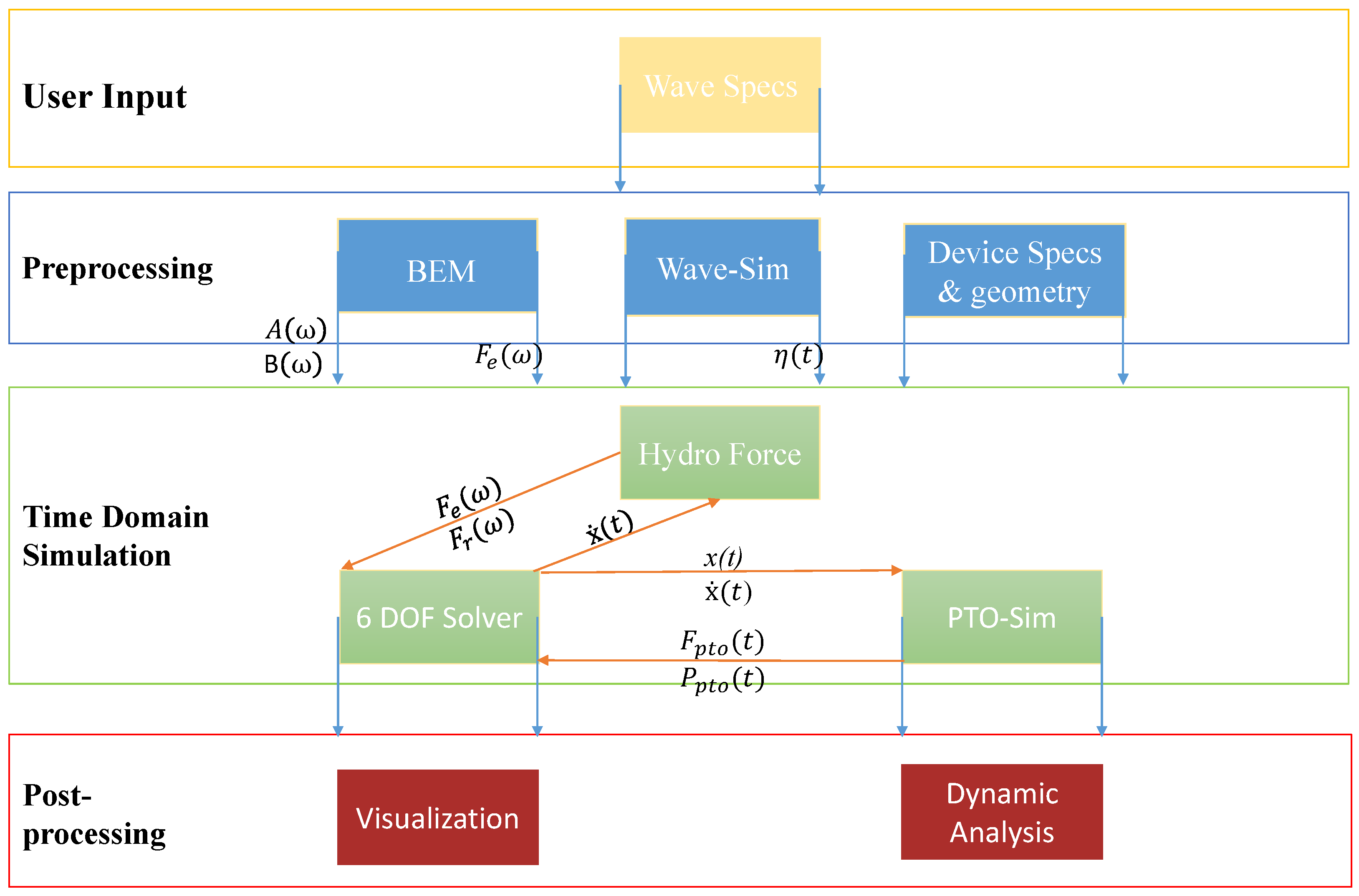 Sustainability 13 10932 g006 550