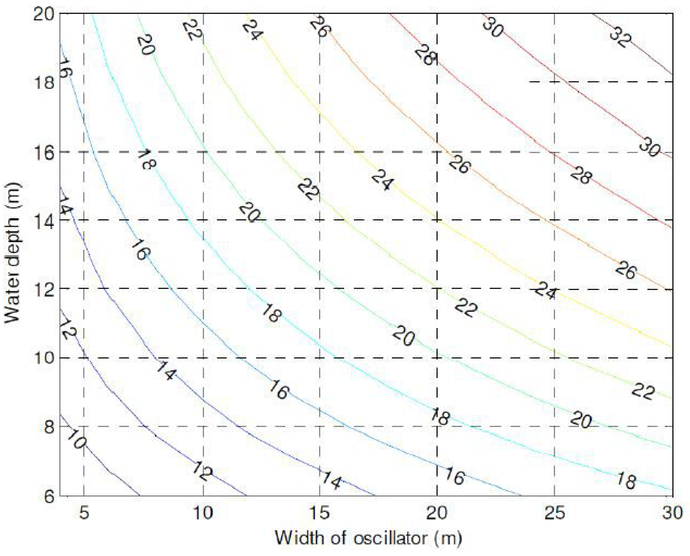 Sustainability 13 10932 g008 550