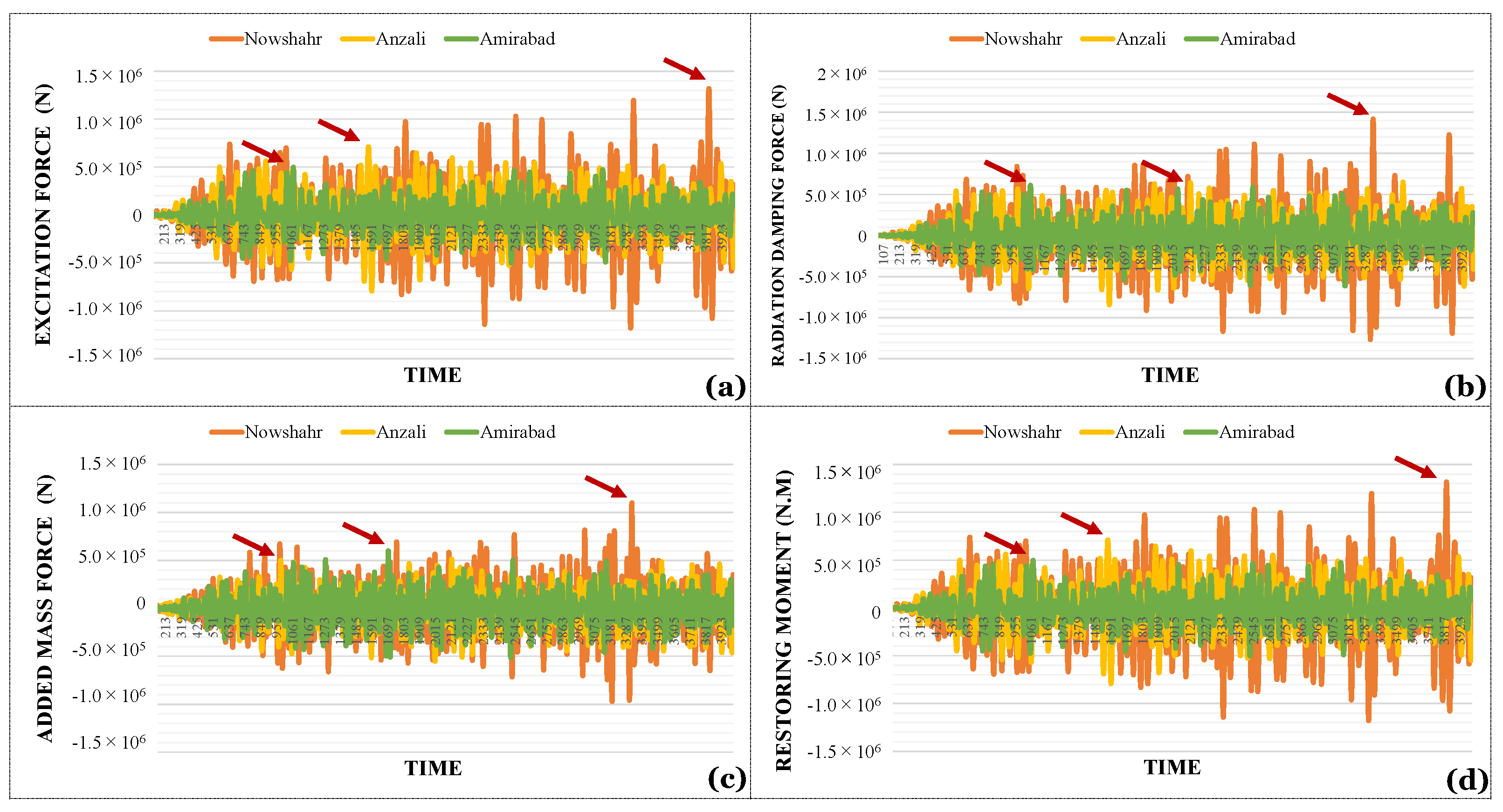 Sustainability 13 10932 g010 550