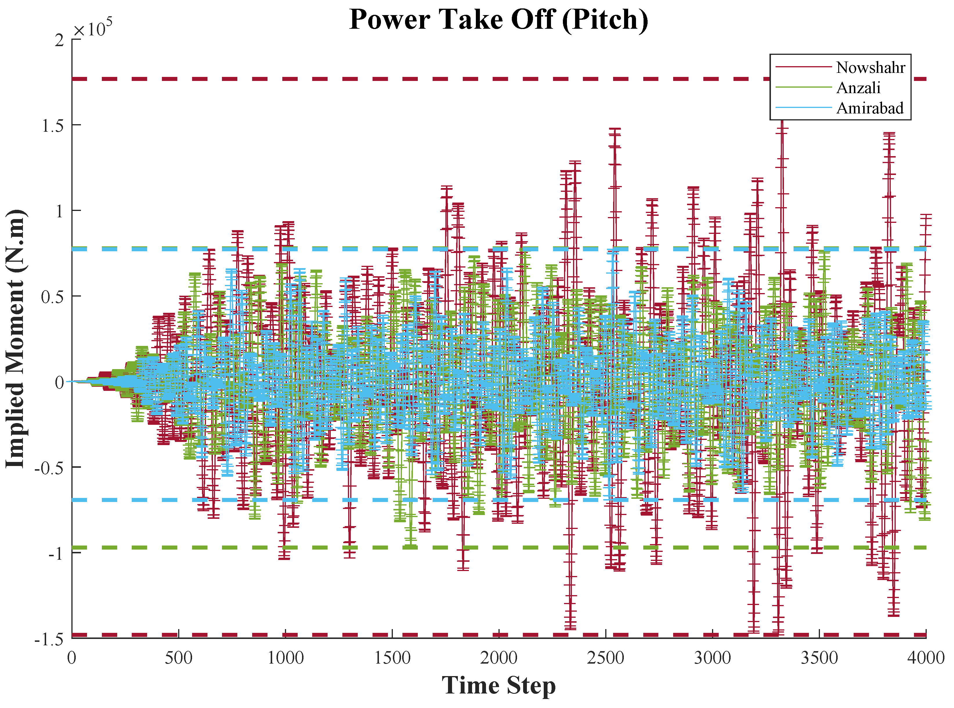 Sustainability 13 10932 g012 550