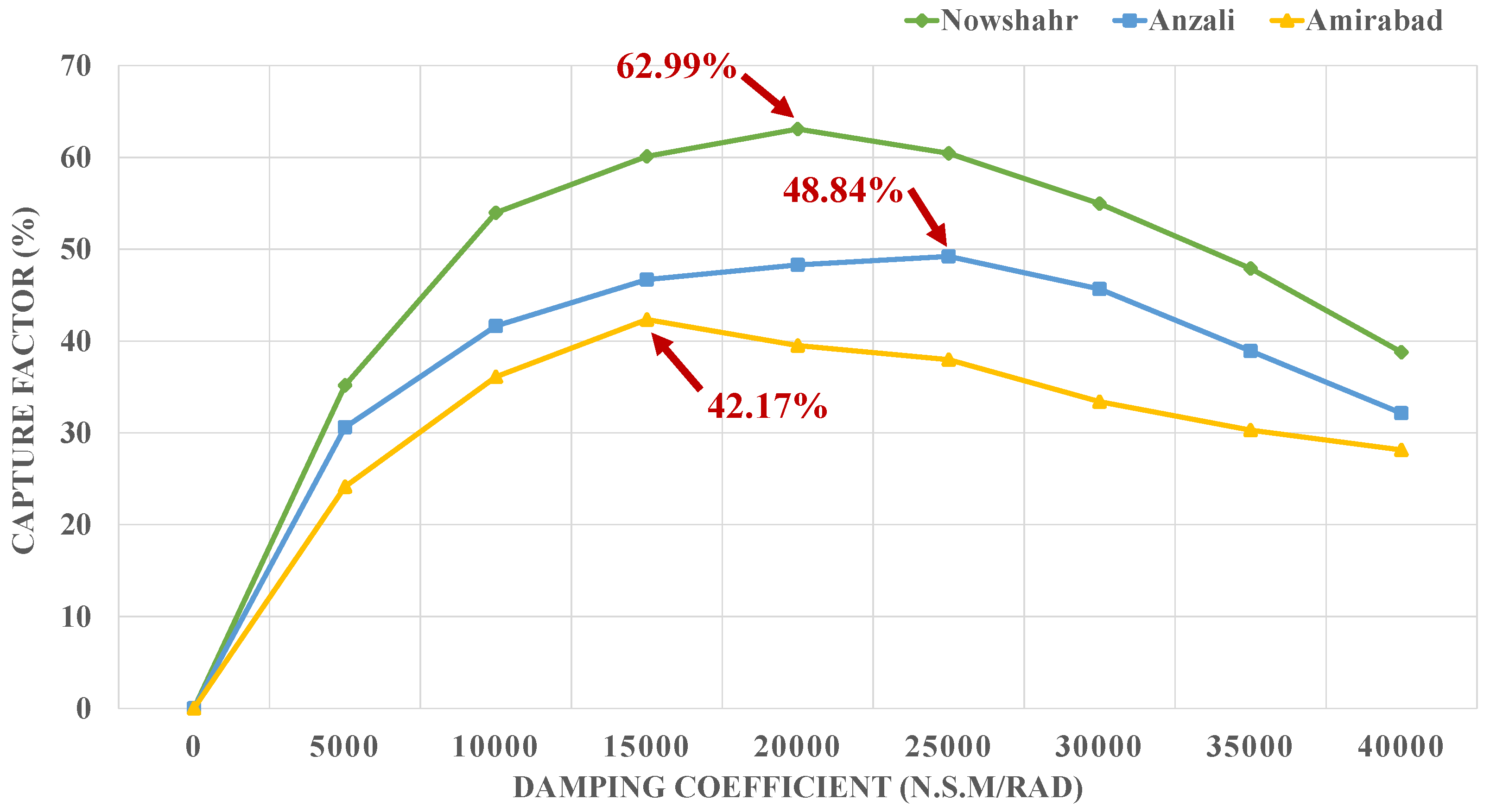 Sustainability 13 10932 g013 550