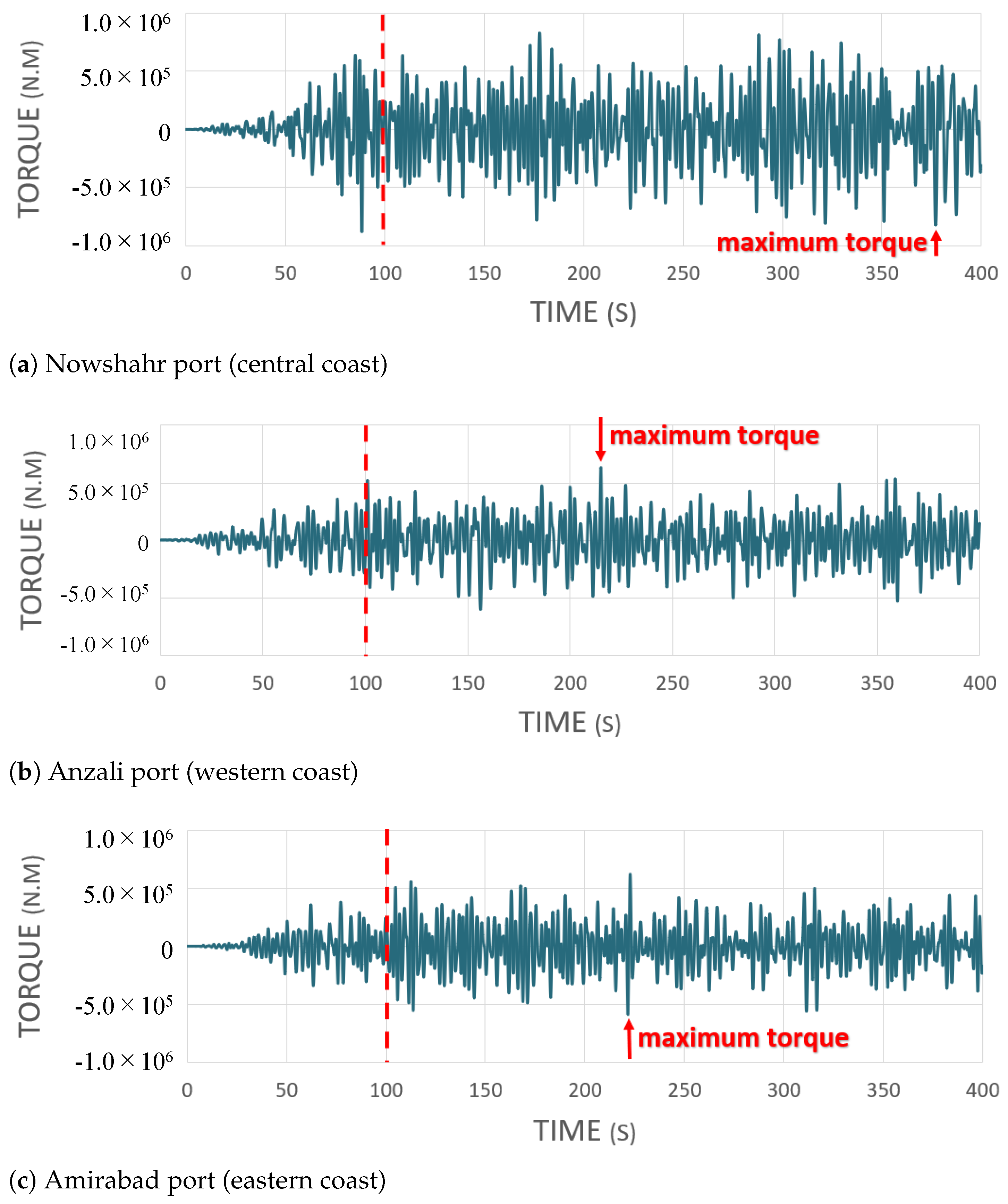 Sustainability 13 10932 g014 550