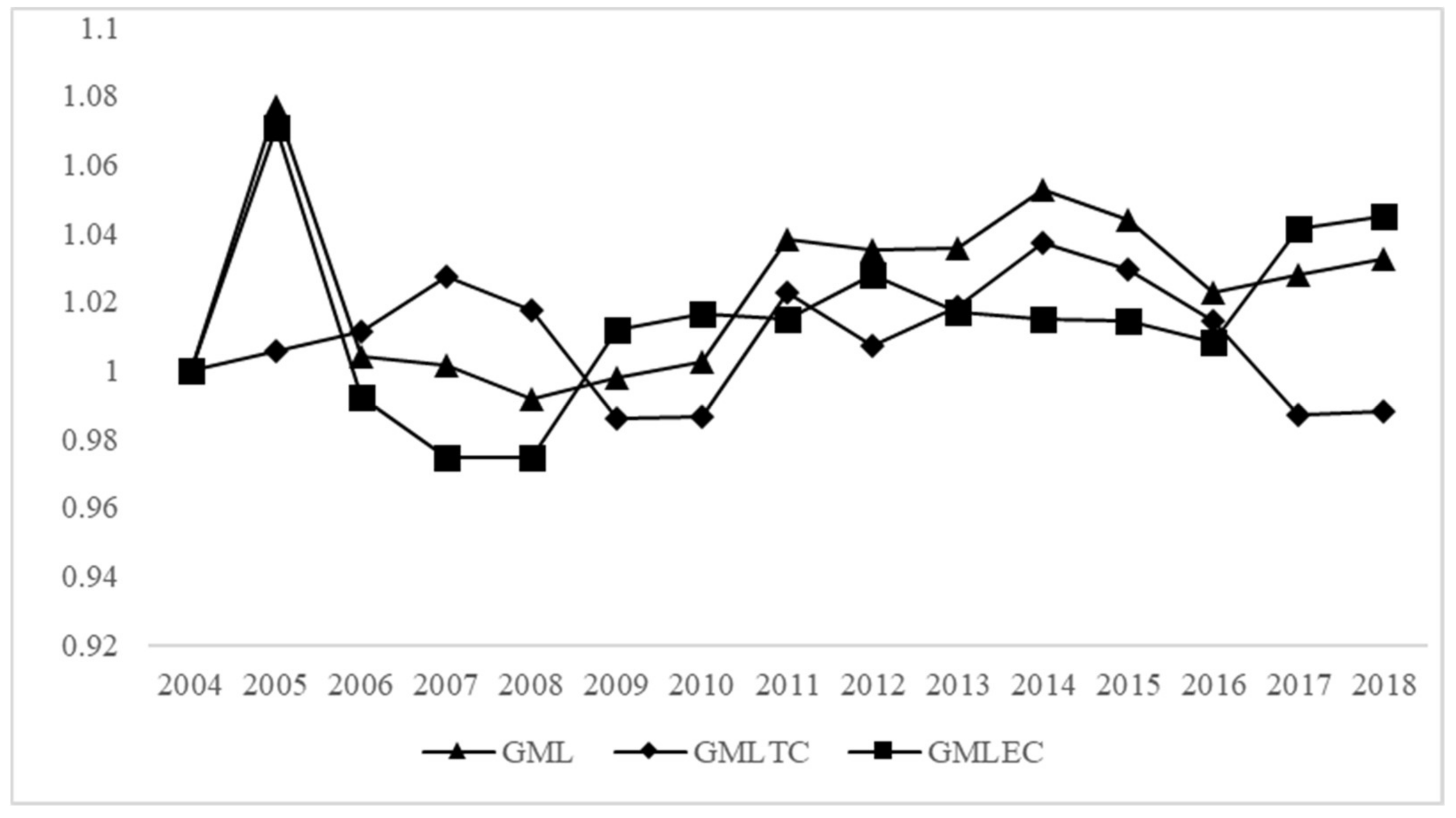 Sustainability 13 10934 g001 550