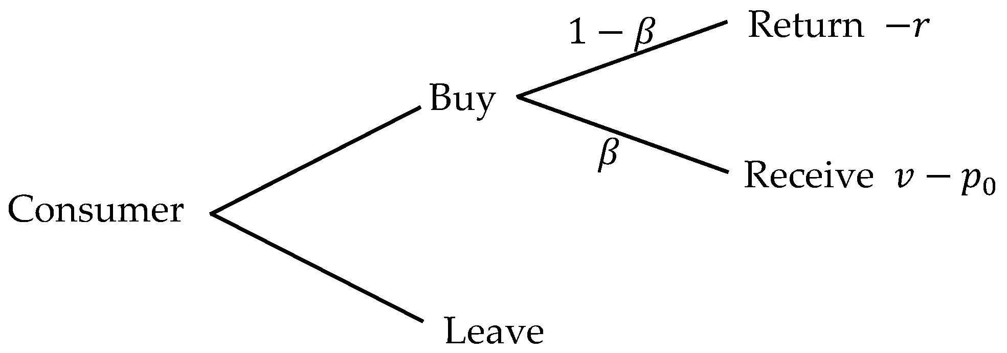 Sustainability 13 10936 g001