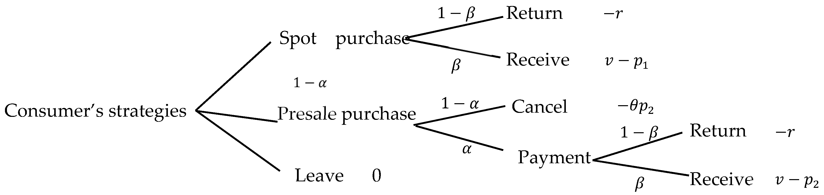 Sustainability 13 10936 g003