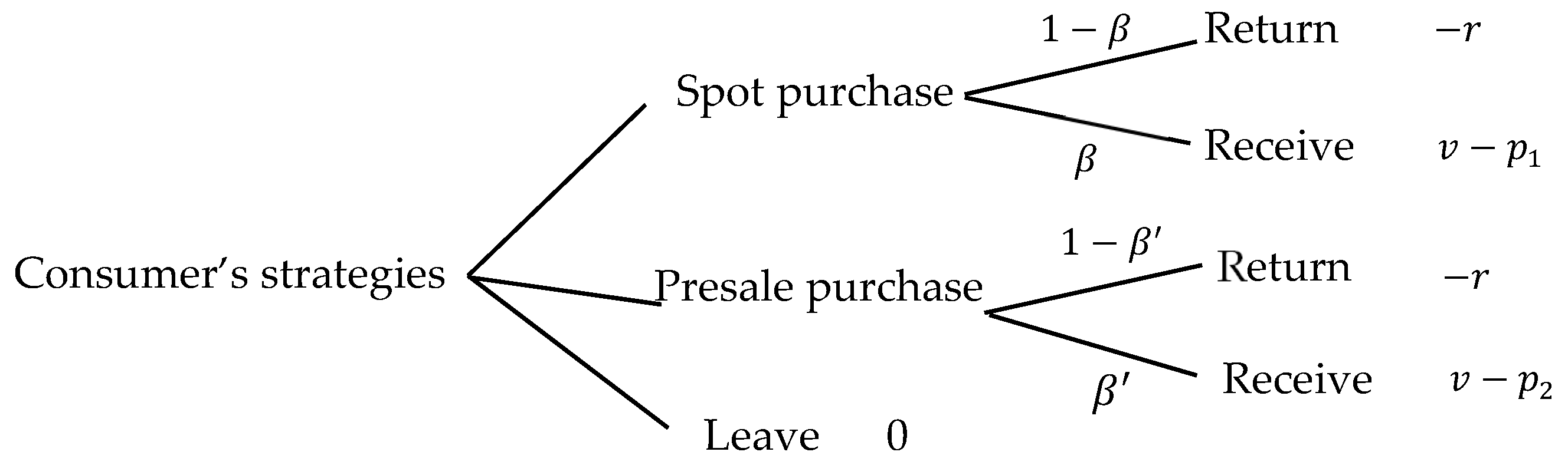 Sustainability 13 10936 g004