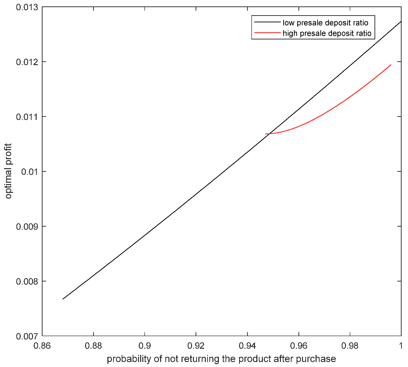 Sustainability 13 10936 g007
