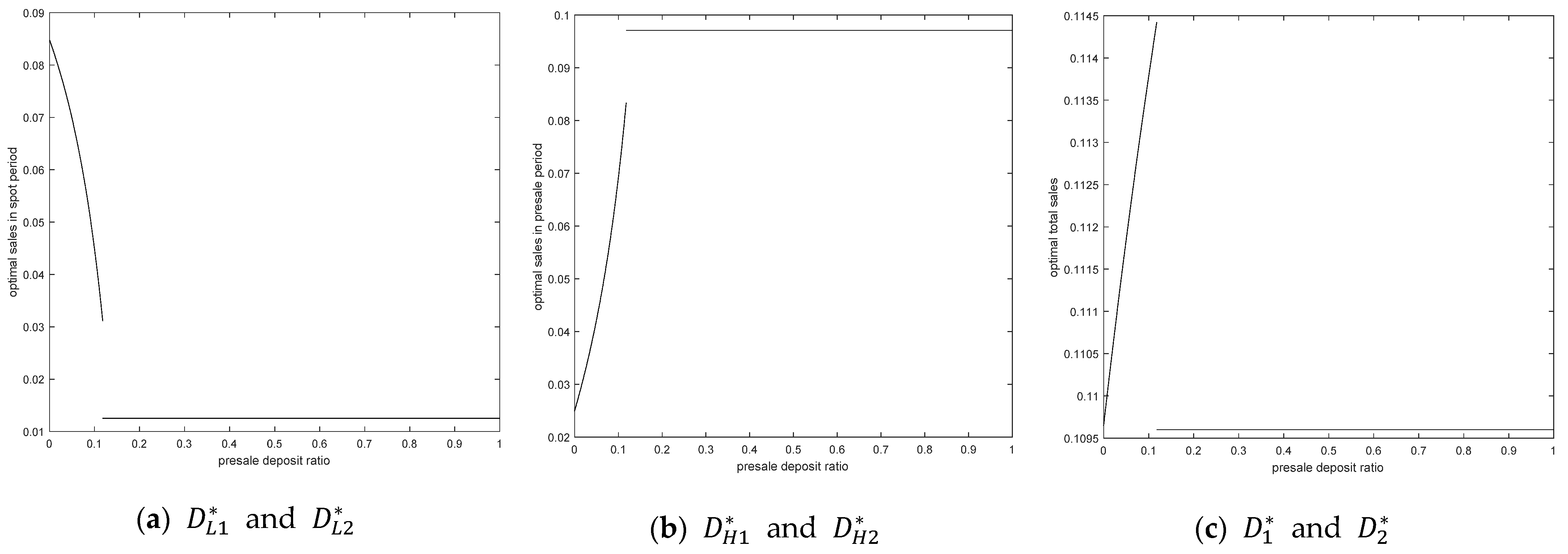 Sustainability 13 10936 g009
