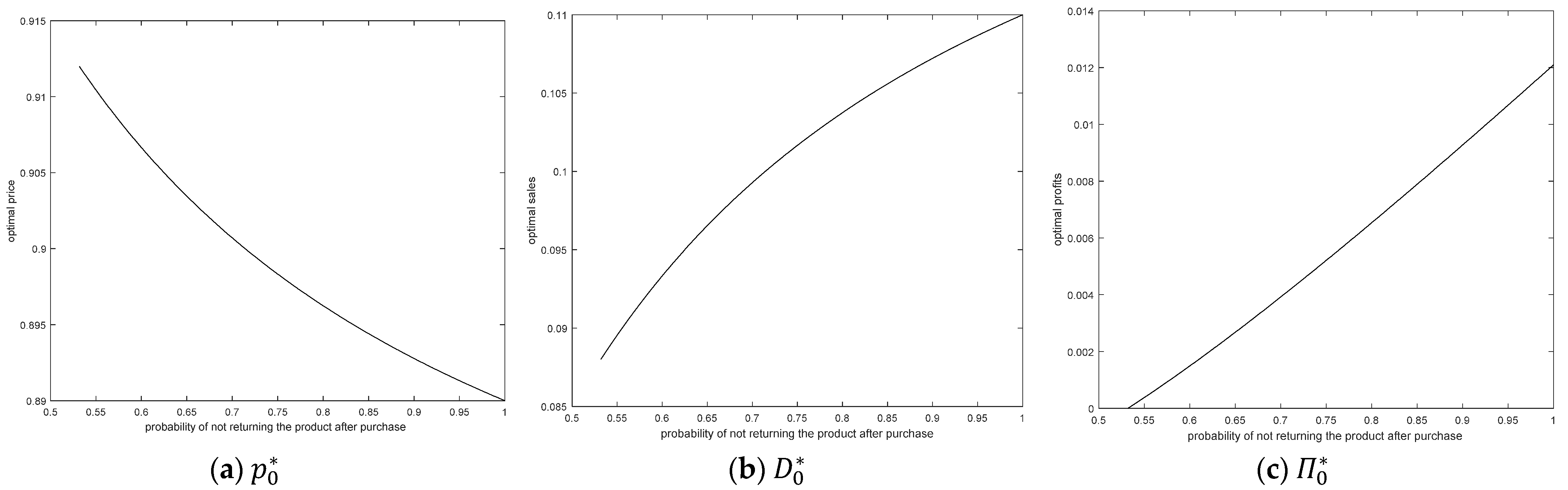 Sustainability 13 10936 g011