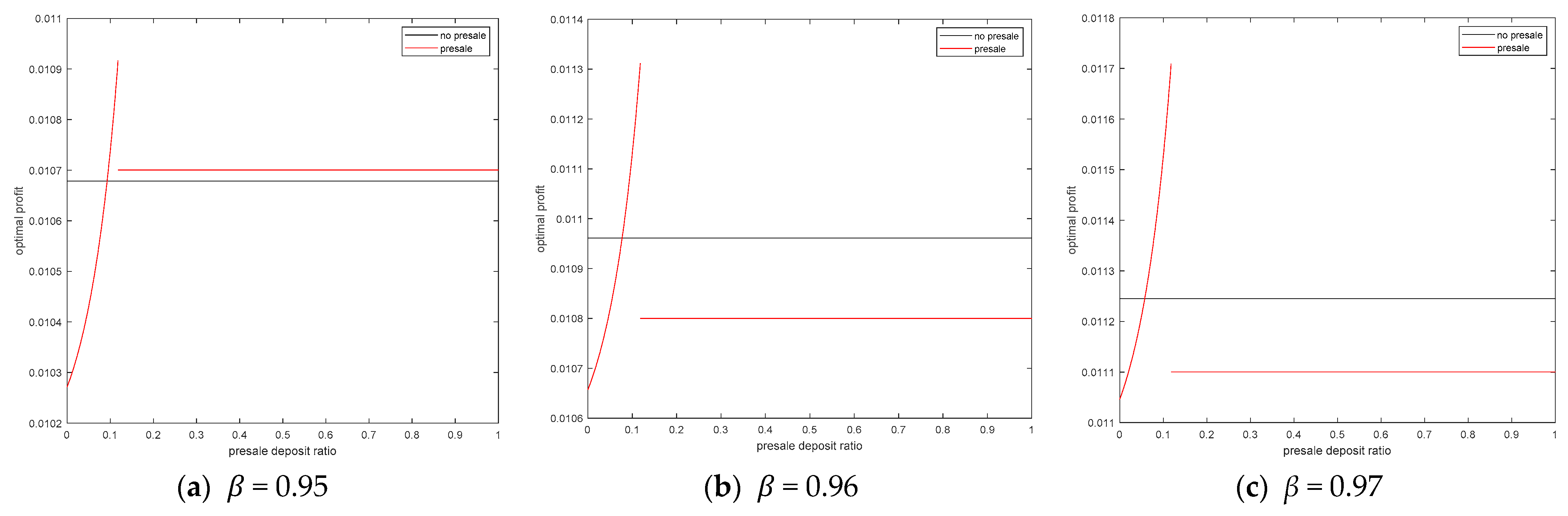 Sustainability 13 10936 g013