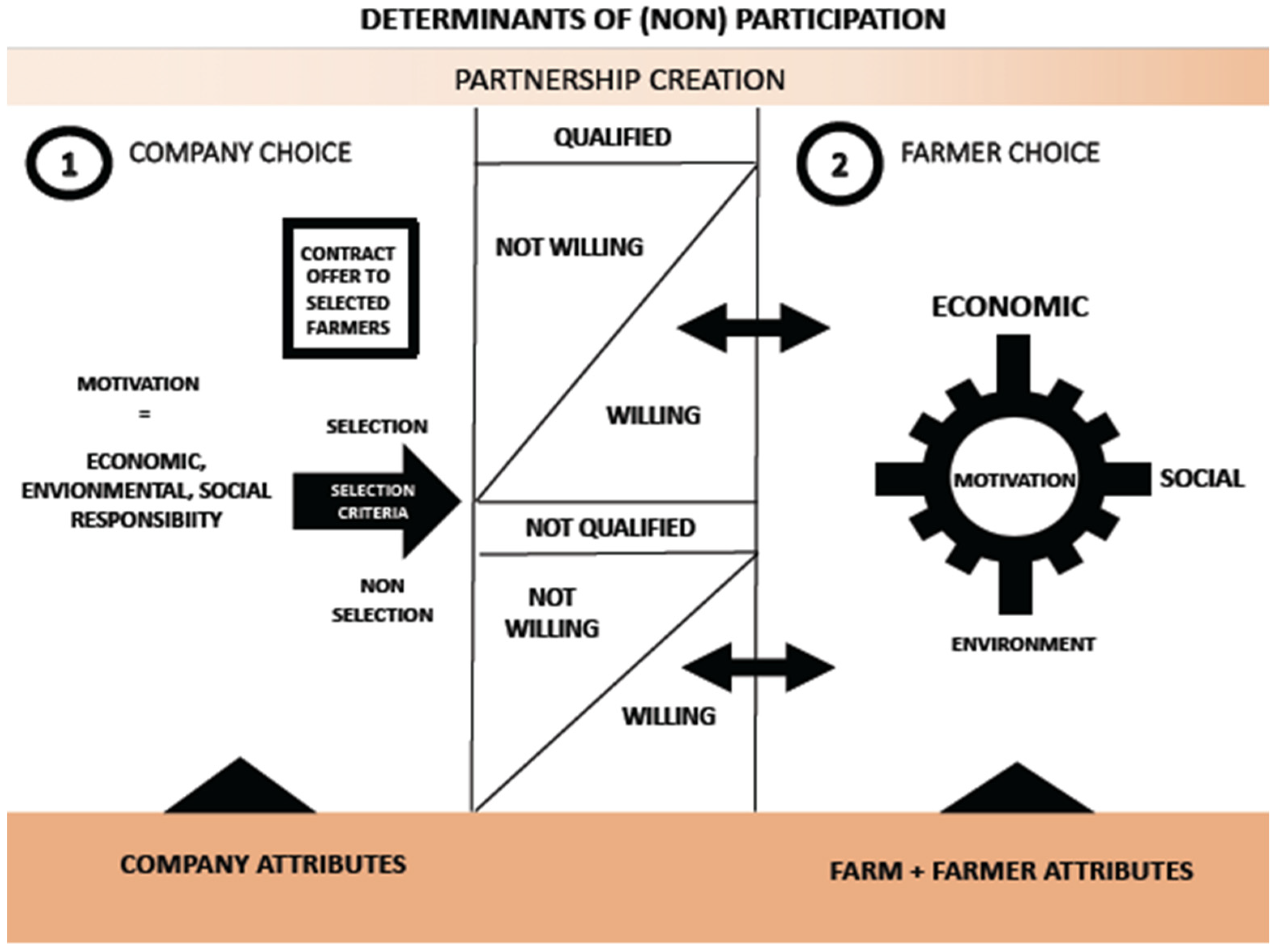 Sustainability 13 10937 g001 550