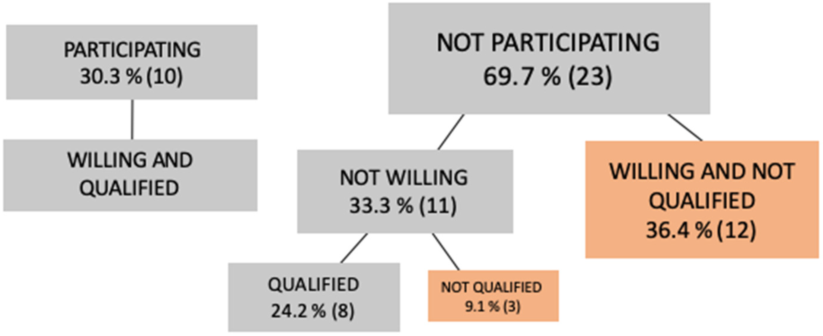Sustainability 13 10937 g003 550