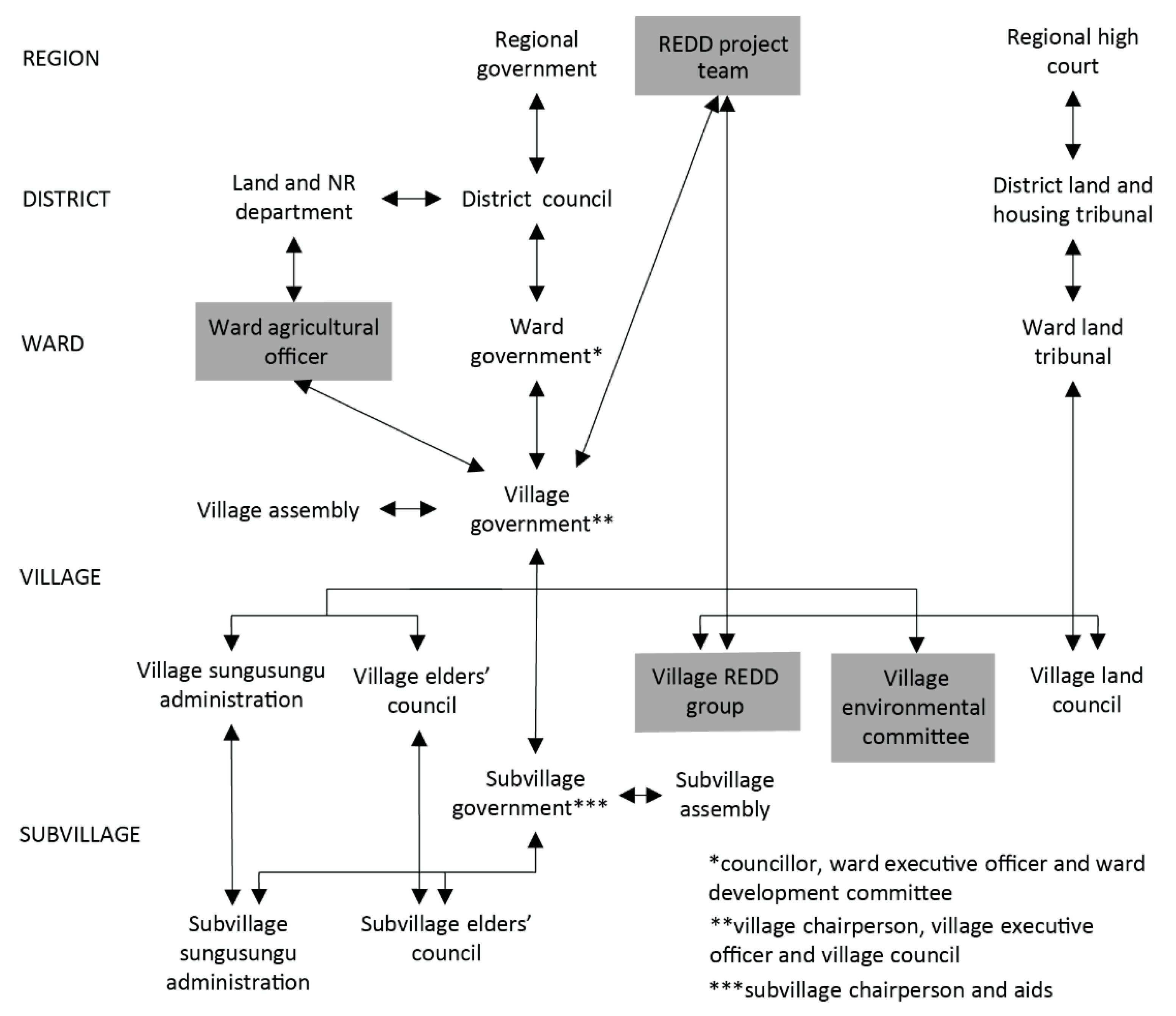 Sustainability 13 10939 g004 Sustainability 13 10939 g004
