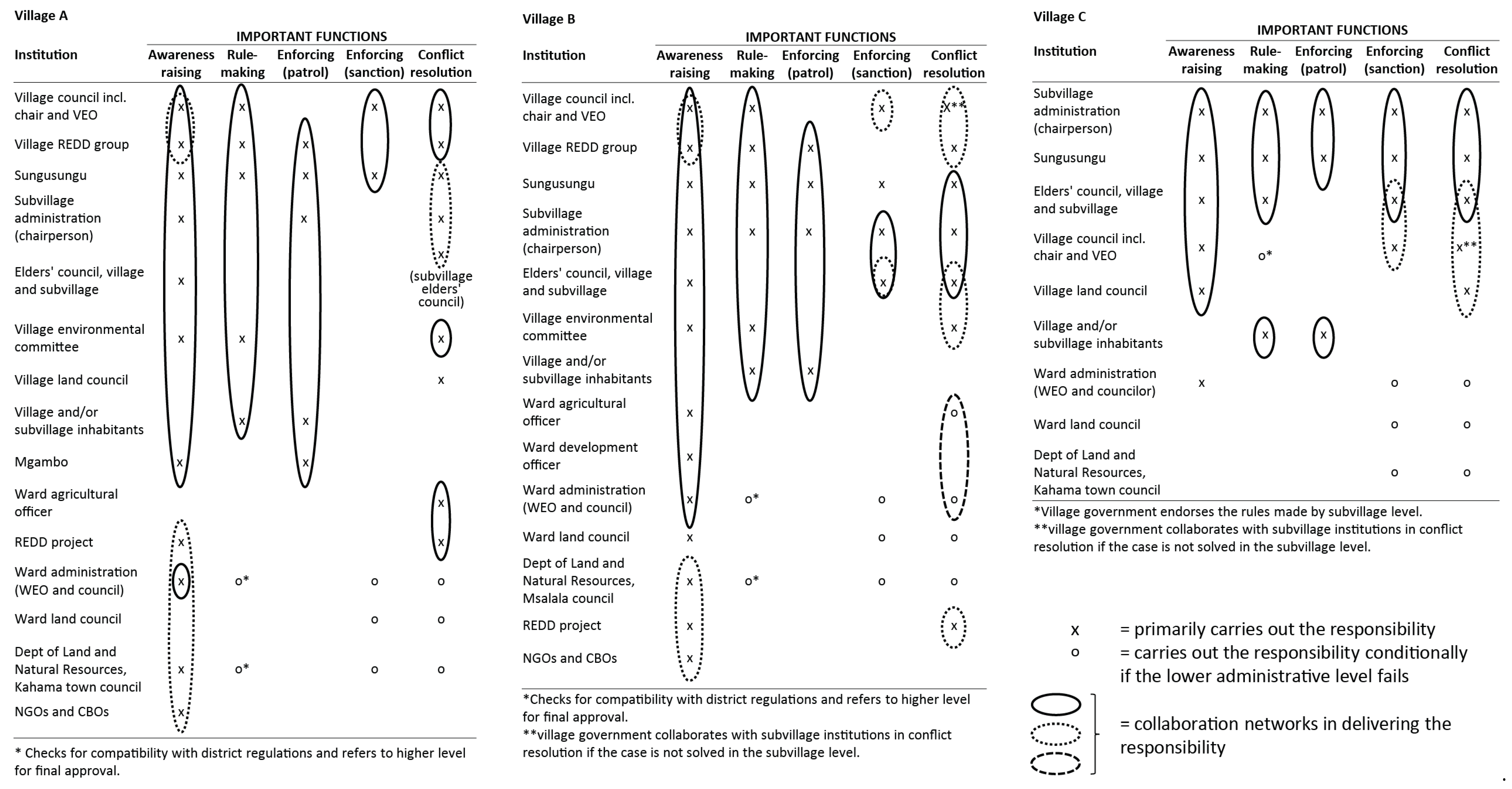 Sustainability 13 10939 g005 Sustainability 13 10939 g005