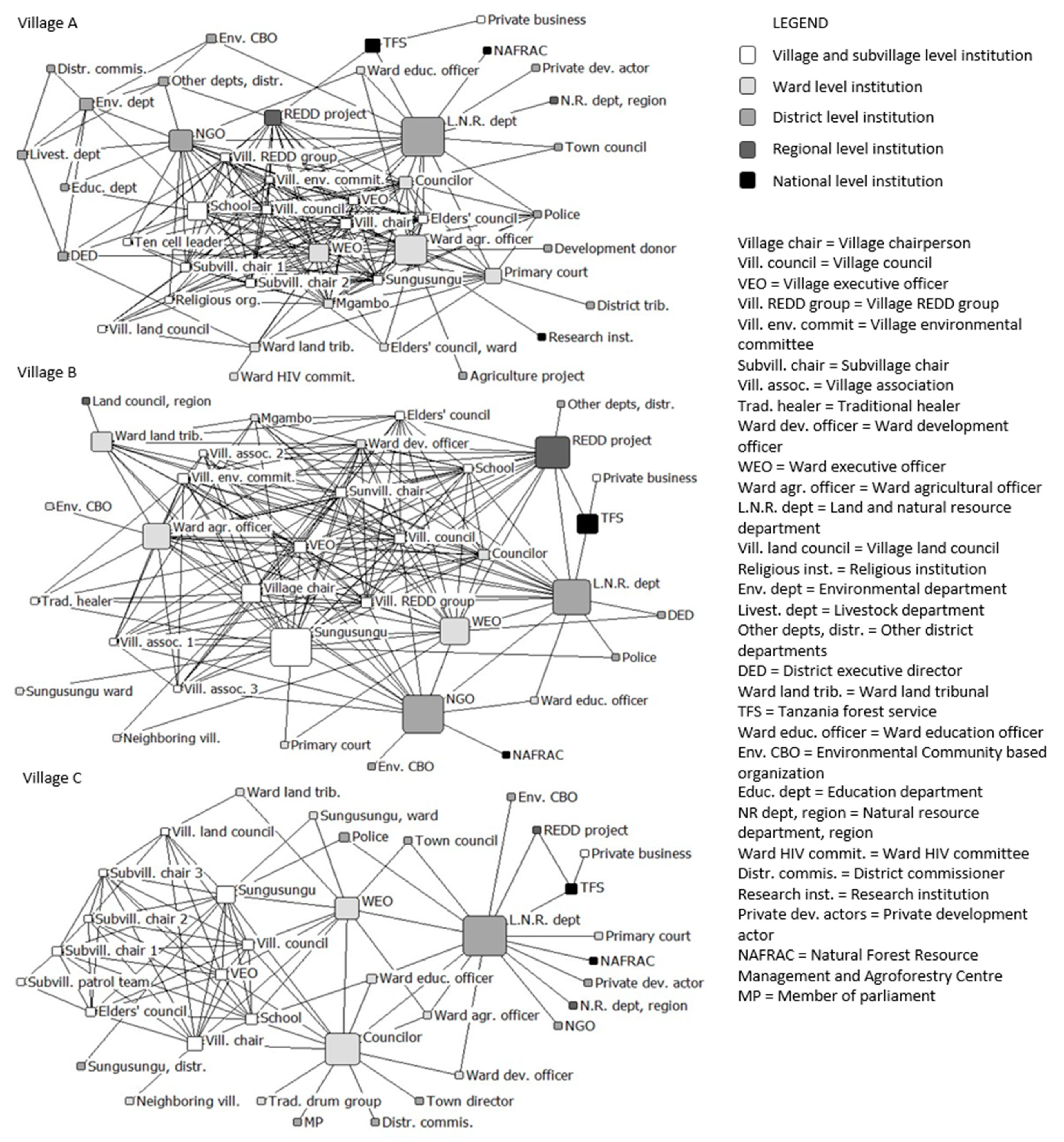 Sustainability 13 10939 g006 Sustainability 13 10939 g006