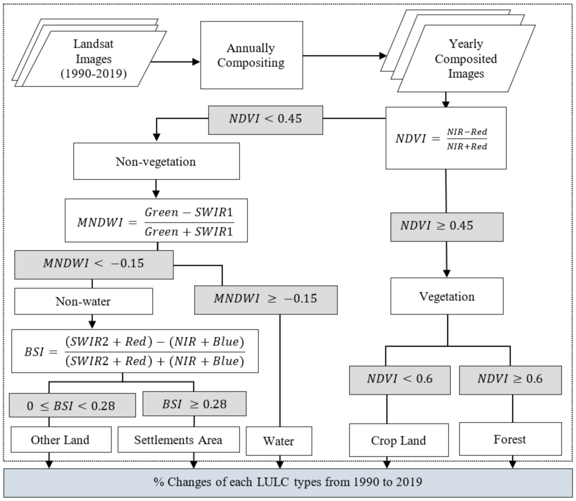 Sustainability 13 10942 g002