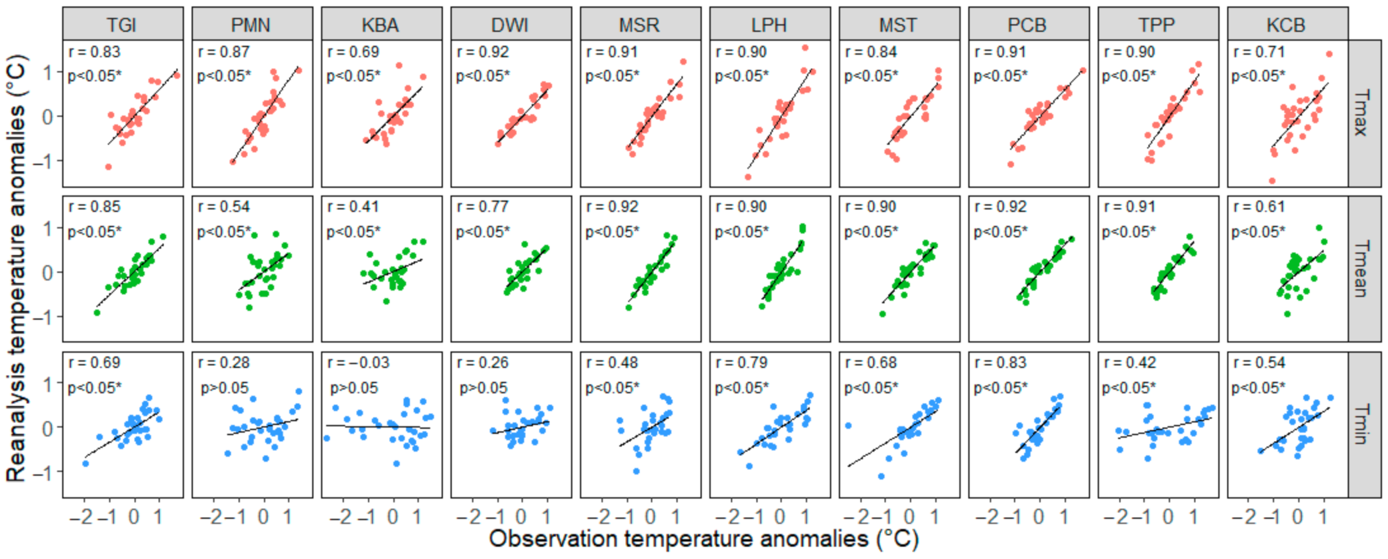 Sustainability 13 10942 g003