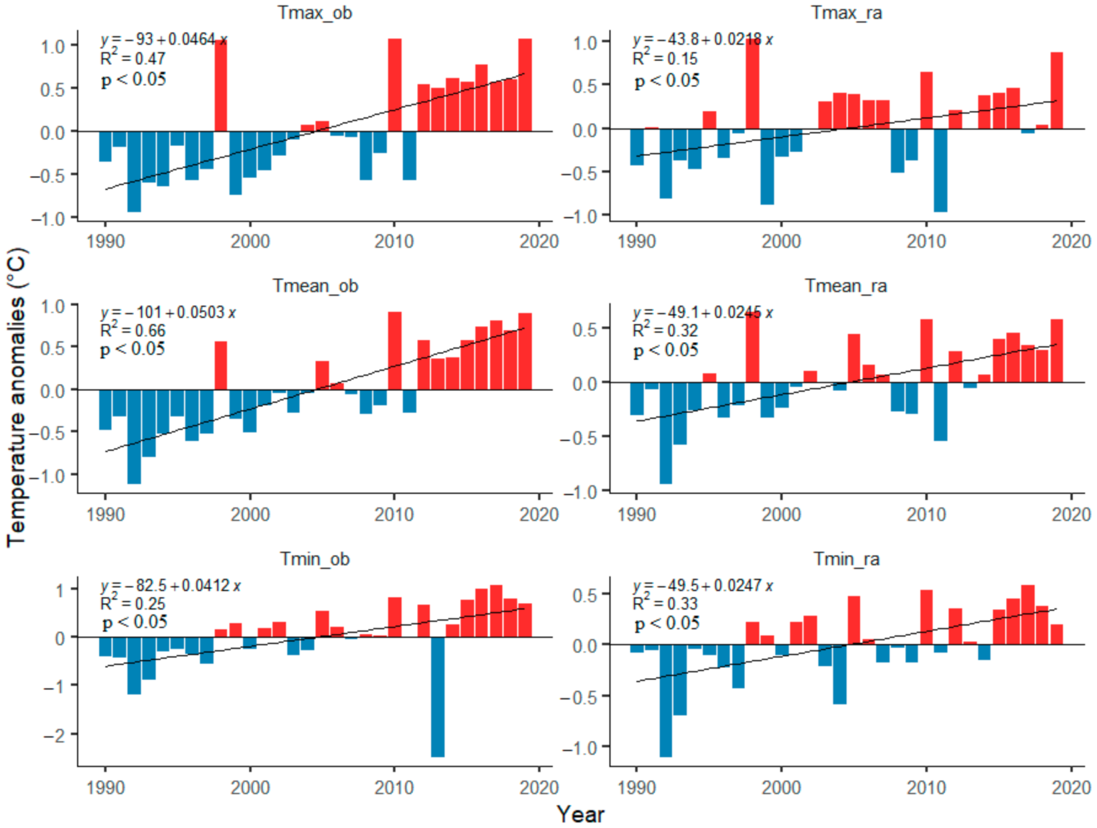 Sustainability 13 10942 g004