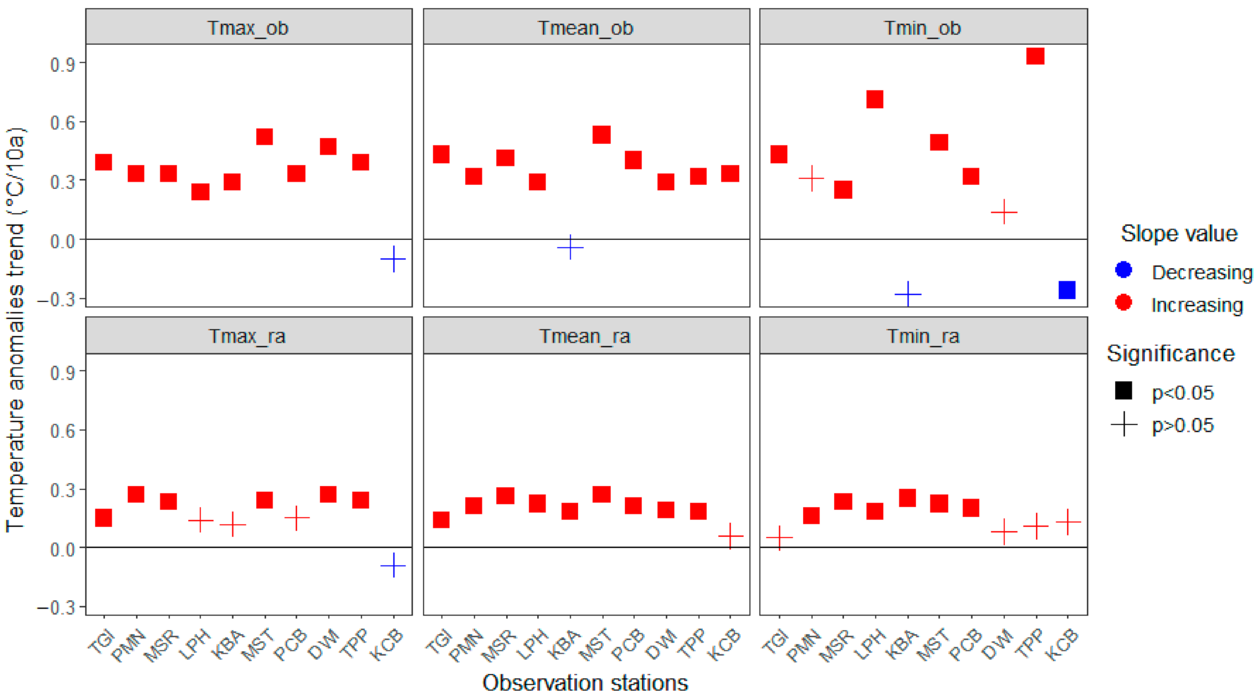 Sustainability 13 10942 g005
