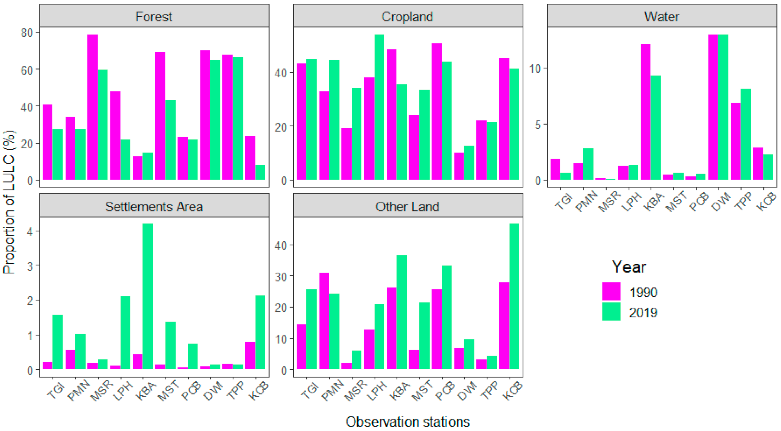 Sustainability 13 10942 g008