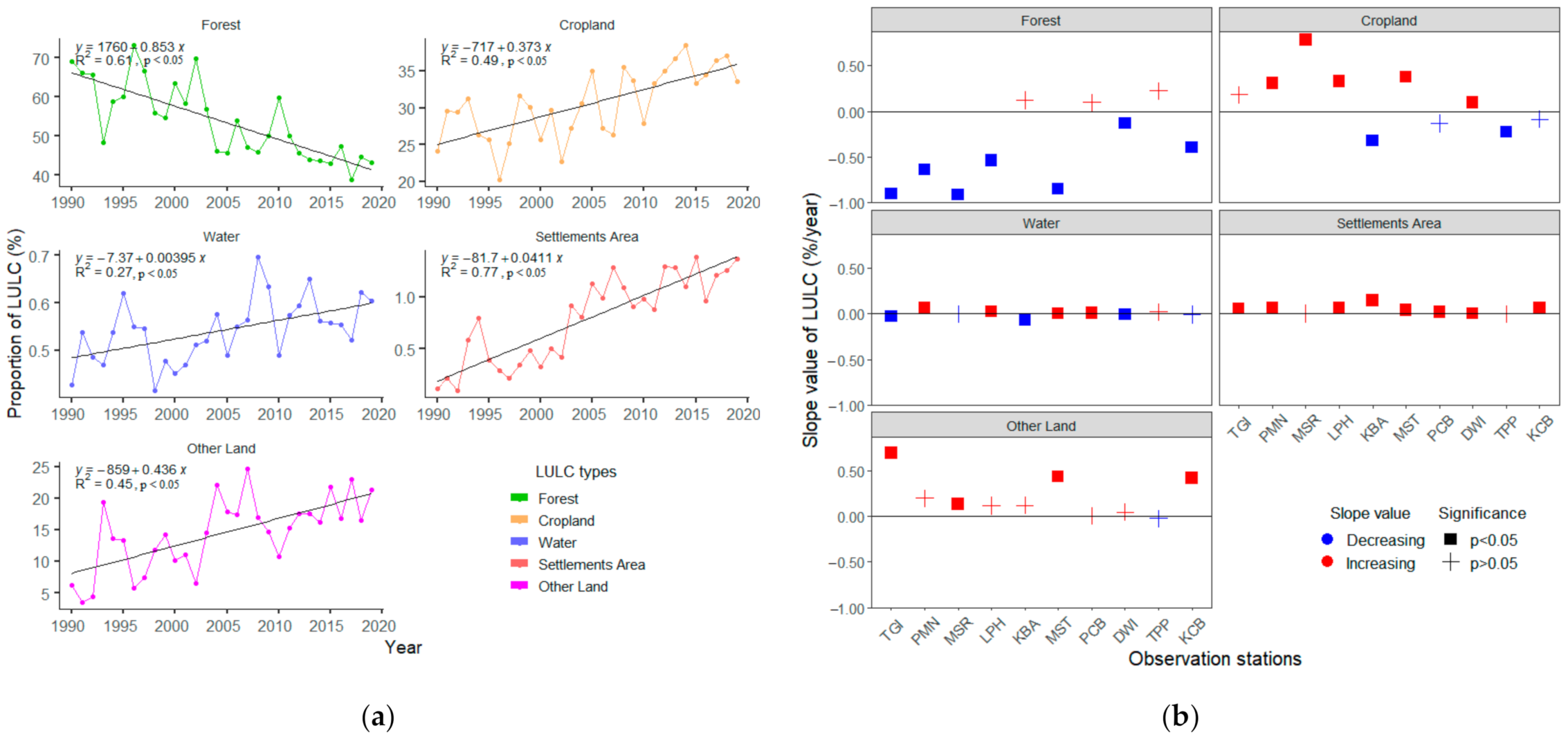 Sustainability 13 10942 g009