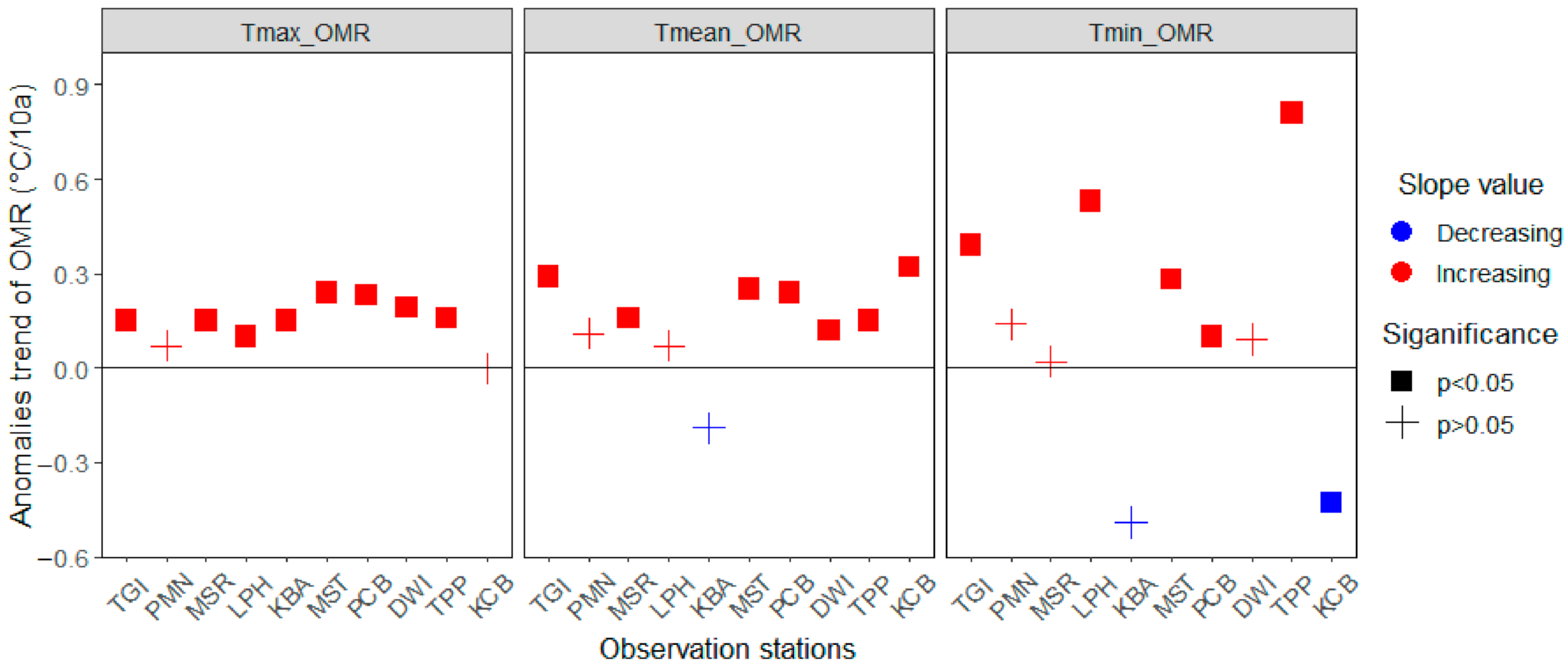 Sustainability 13 10942 g010