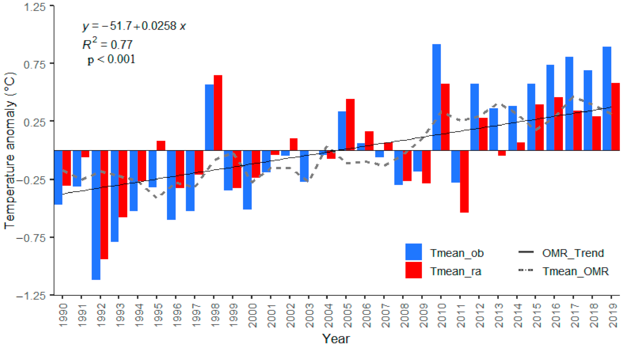 Sustainability 13 10942 g011