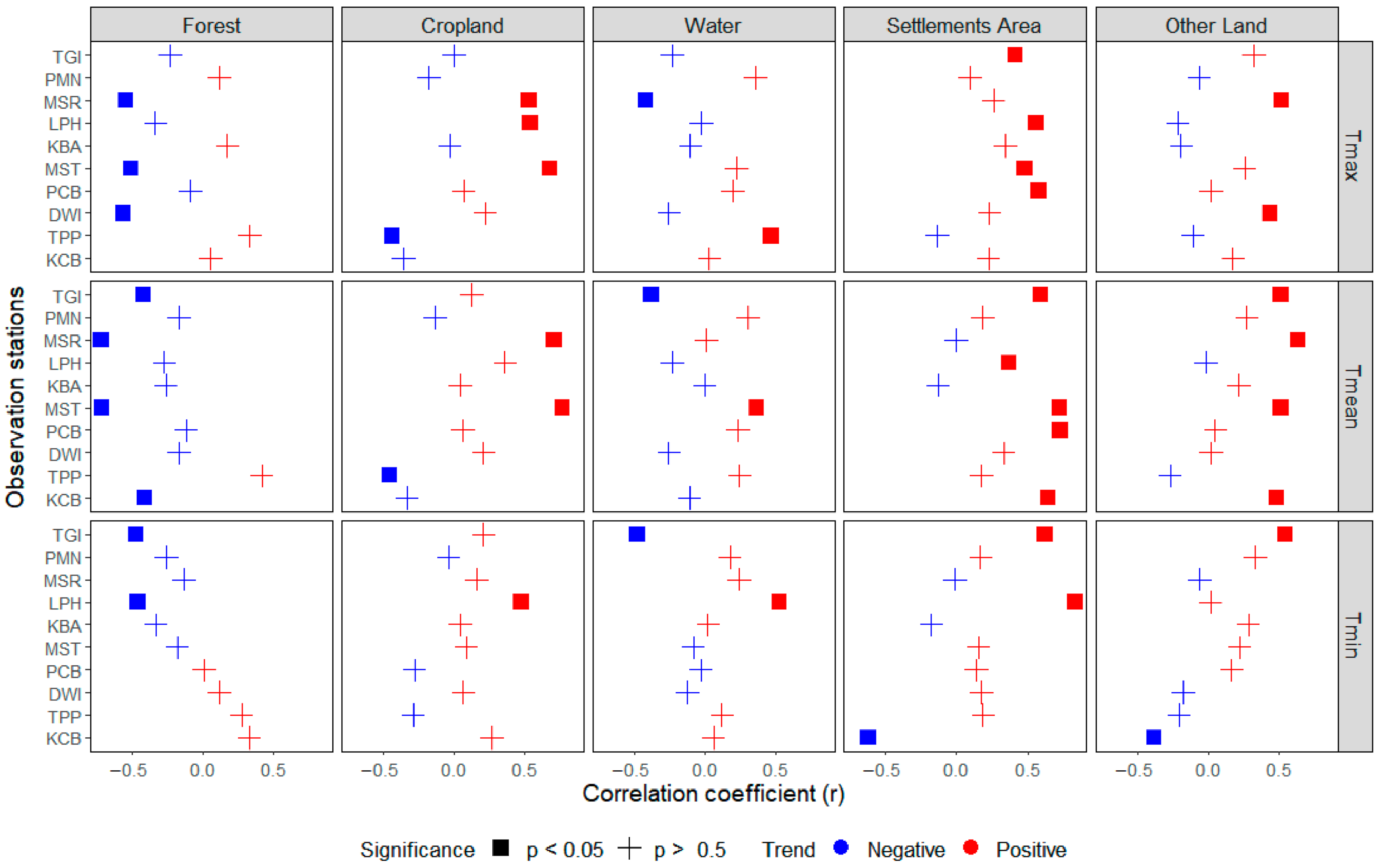 Sustainability 13 10942 g012