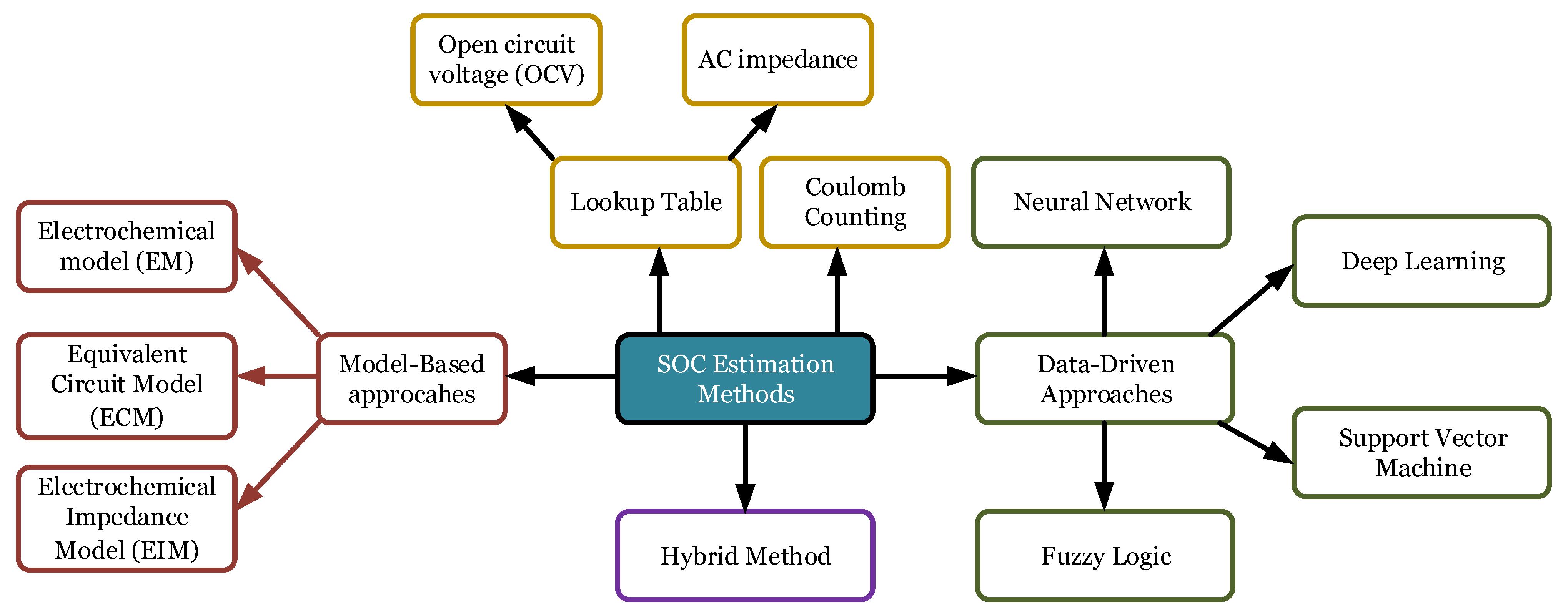 Sustainability 13 10943 g002