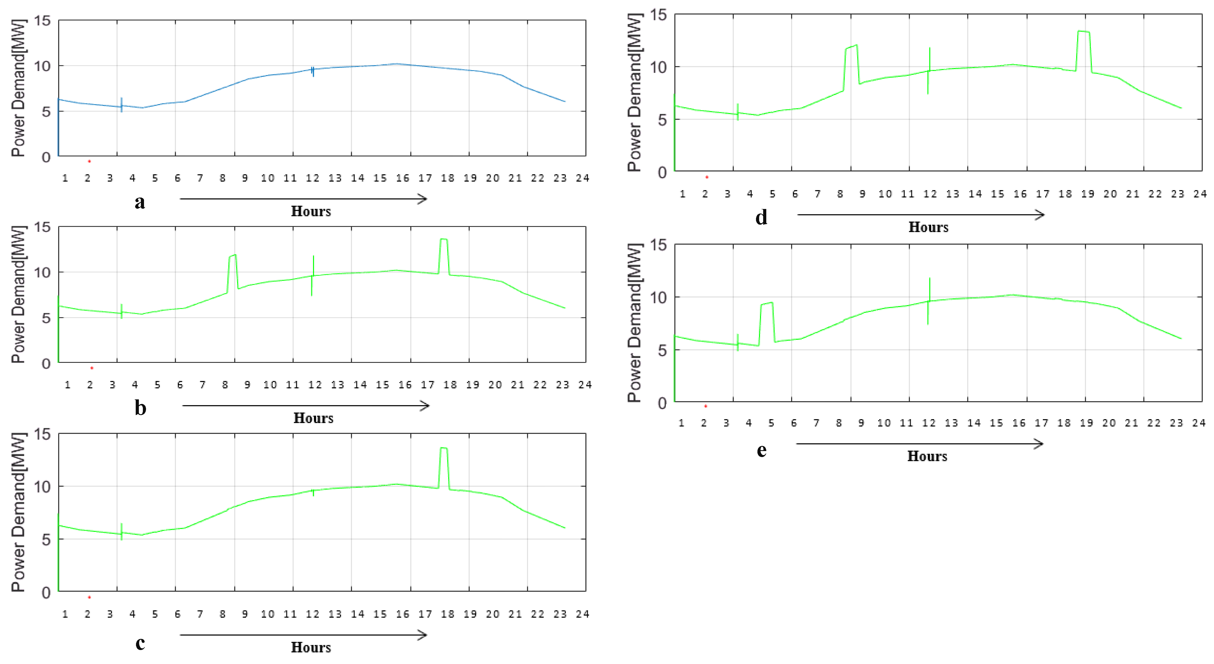 Sustainability 13 10943 g006