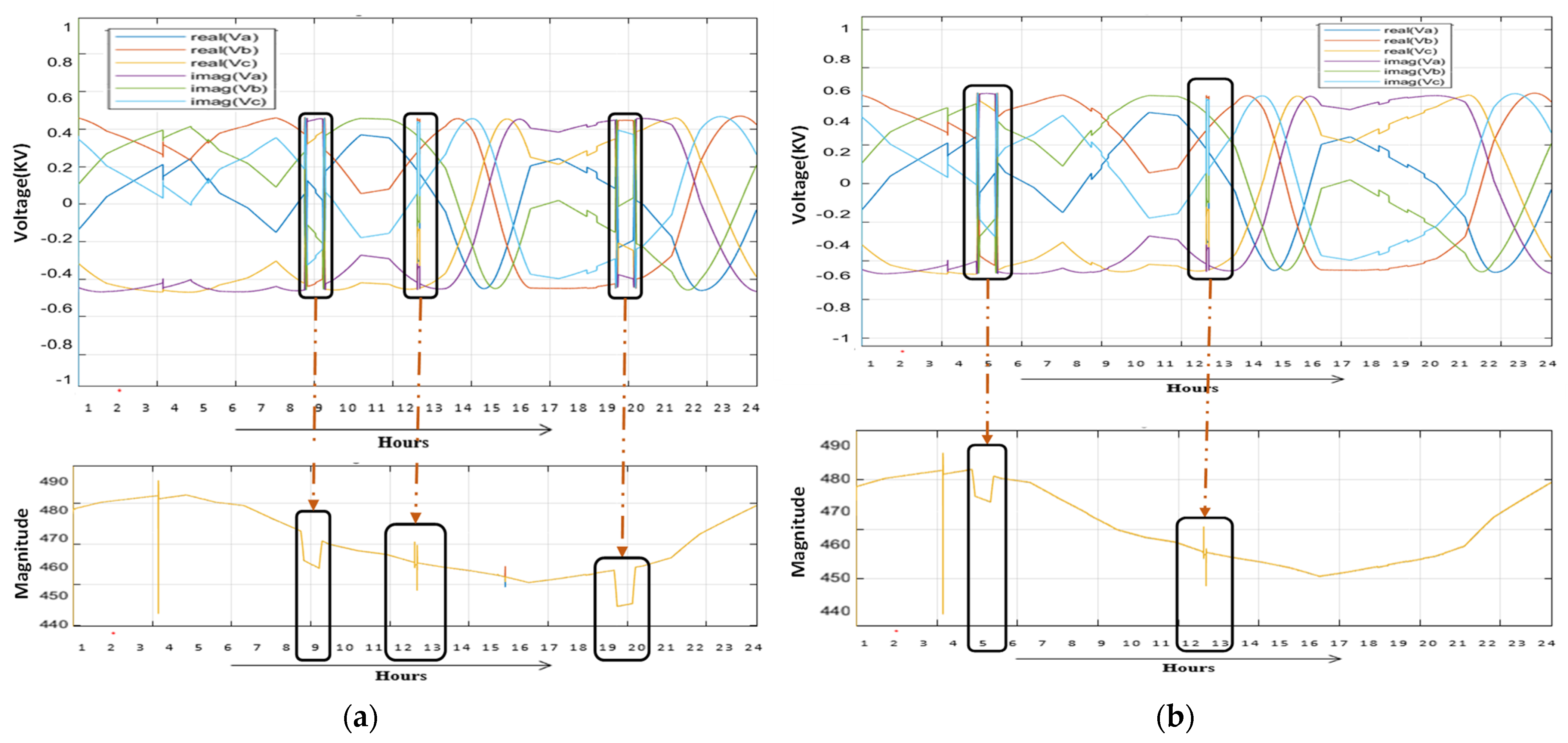 Sustainability 13 10943 g008