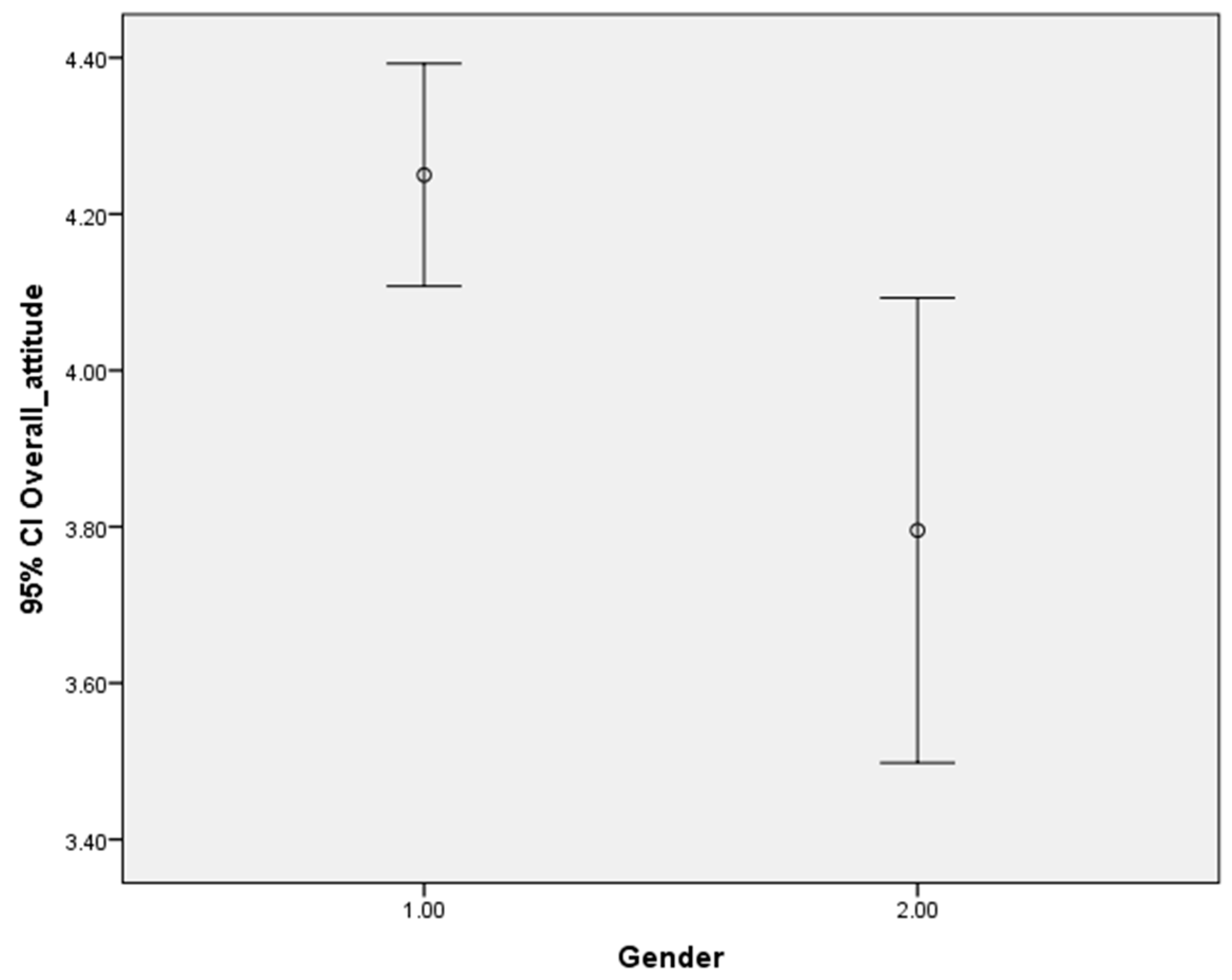 Sustainability 13 10944 g001 550