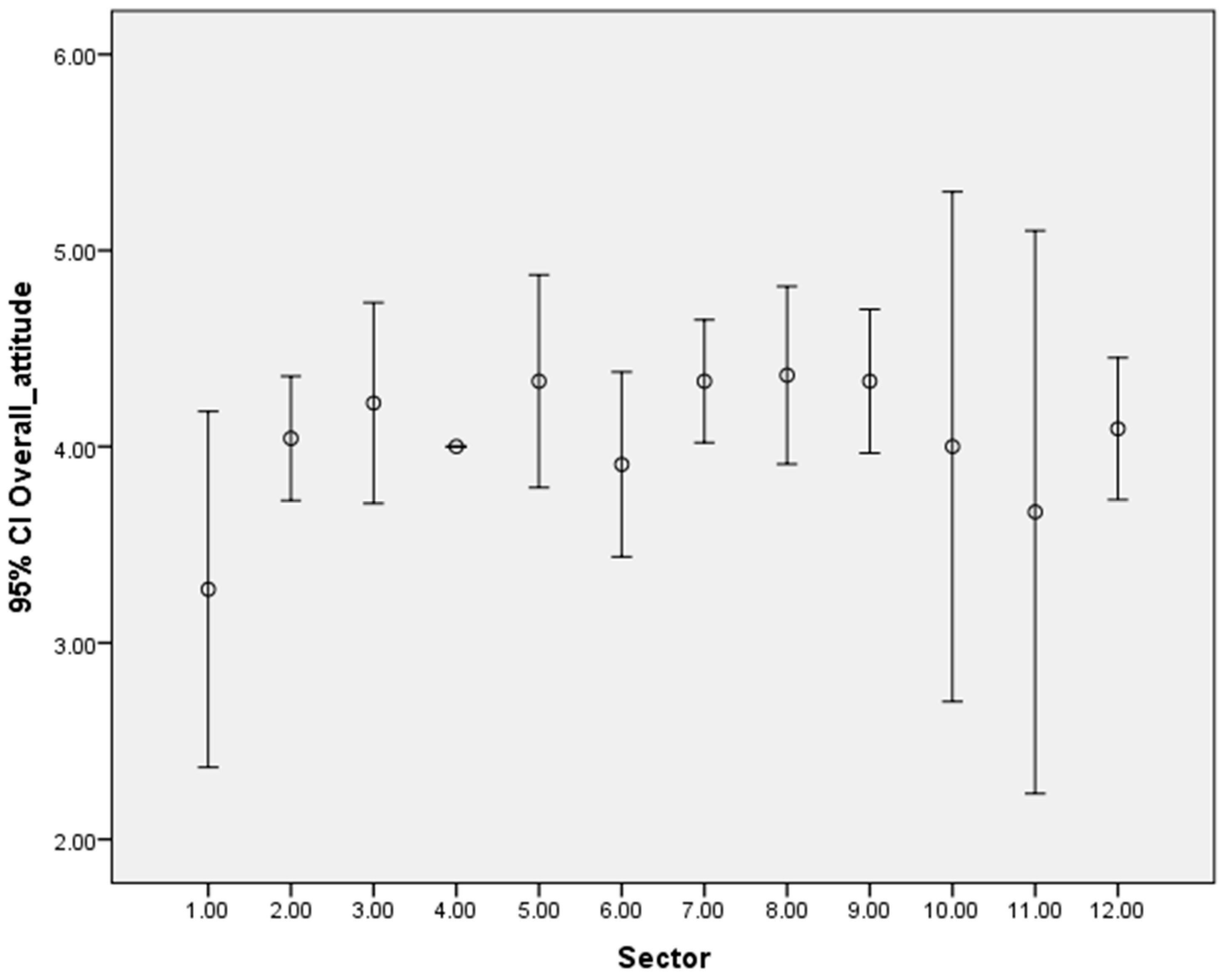 Sustainability 13 10944 g002 550