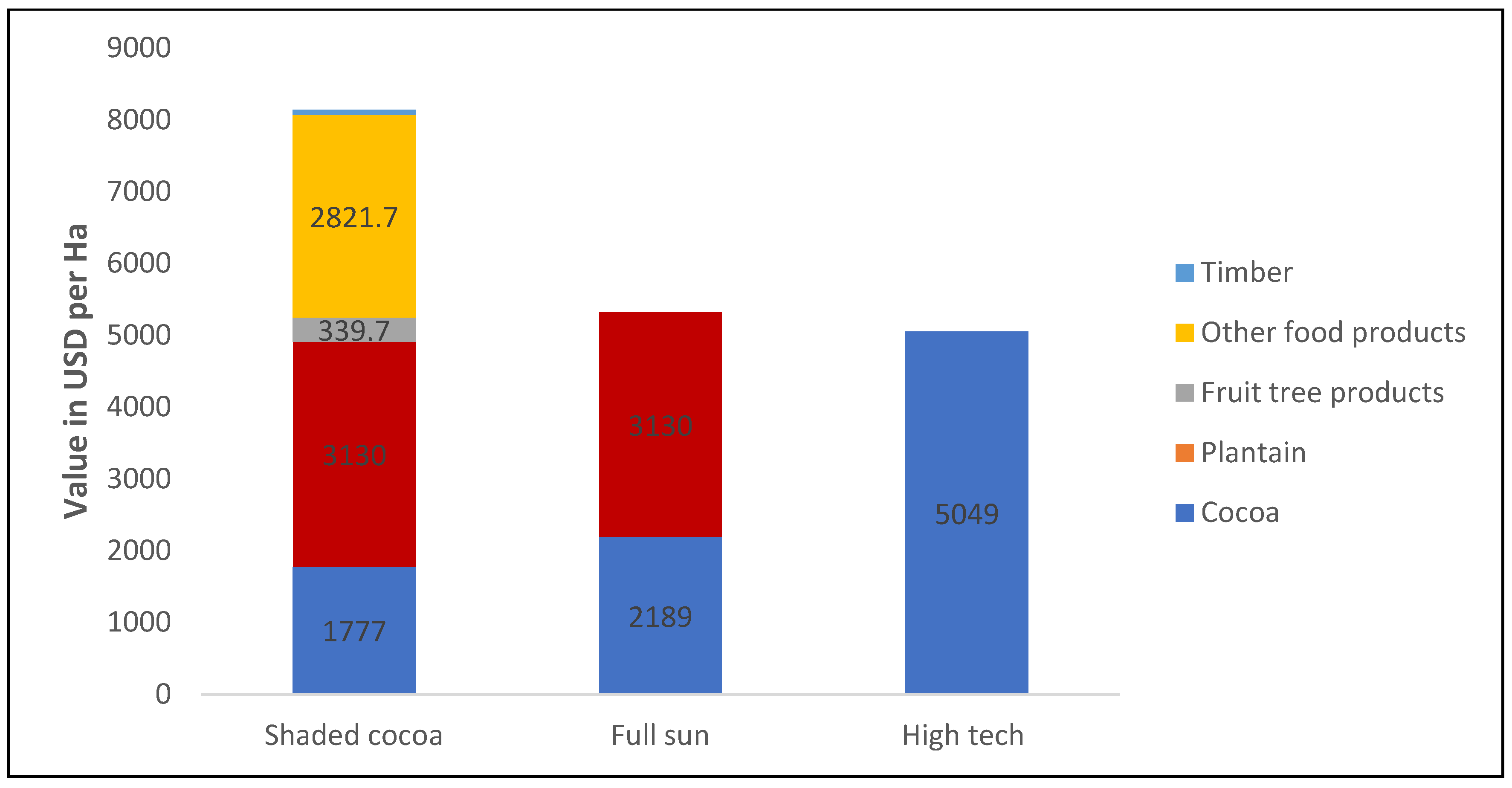 Sustainability 13 10945 g002 550