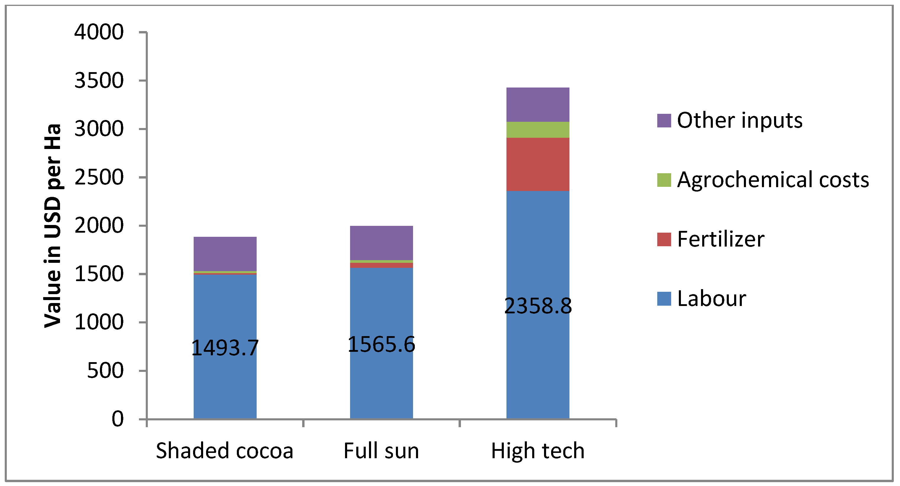 Sustainability 13 10945 g003 550