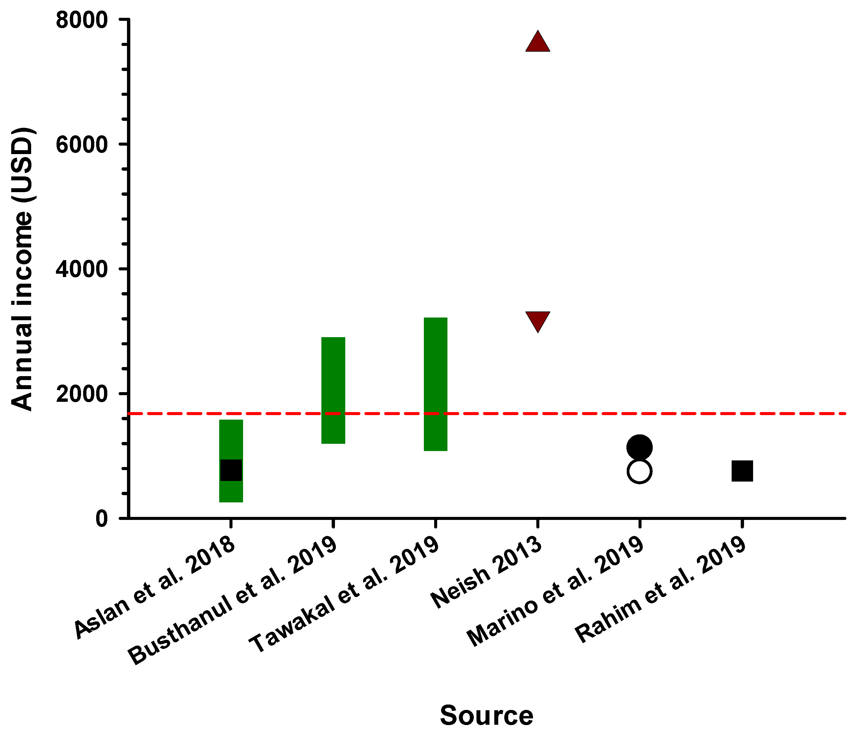 Sustainability 13 10946 g003 Sustainability 13 10946 g003