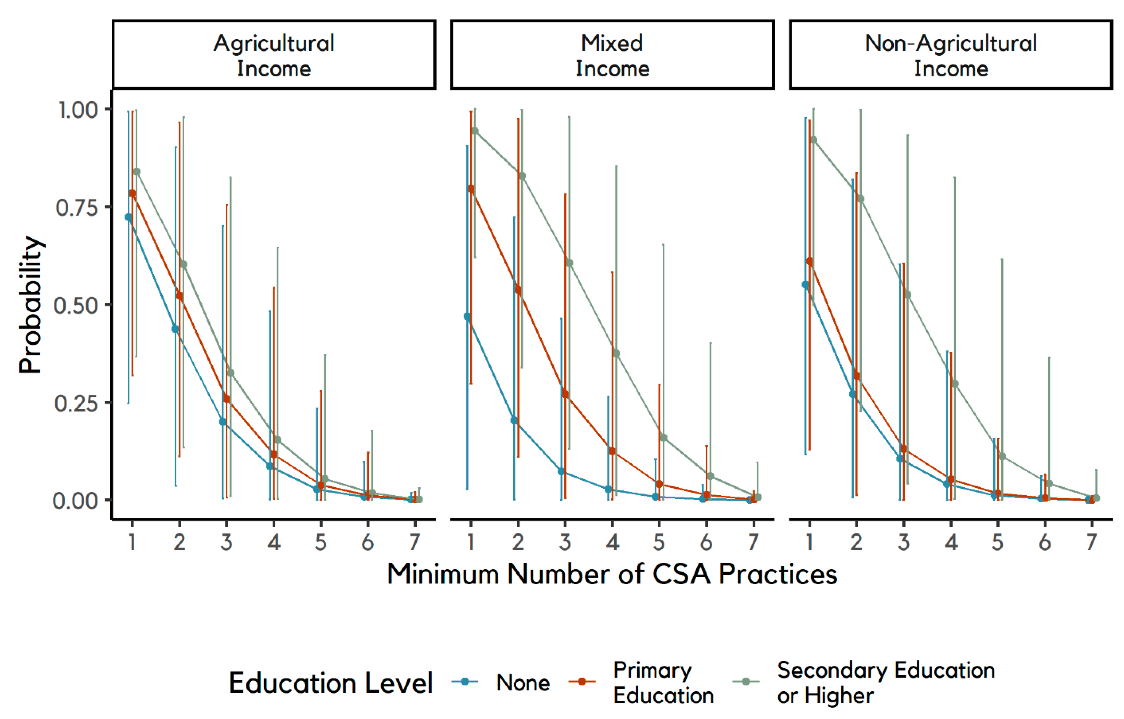 Sustainability 13 10951 g003 550