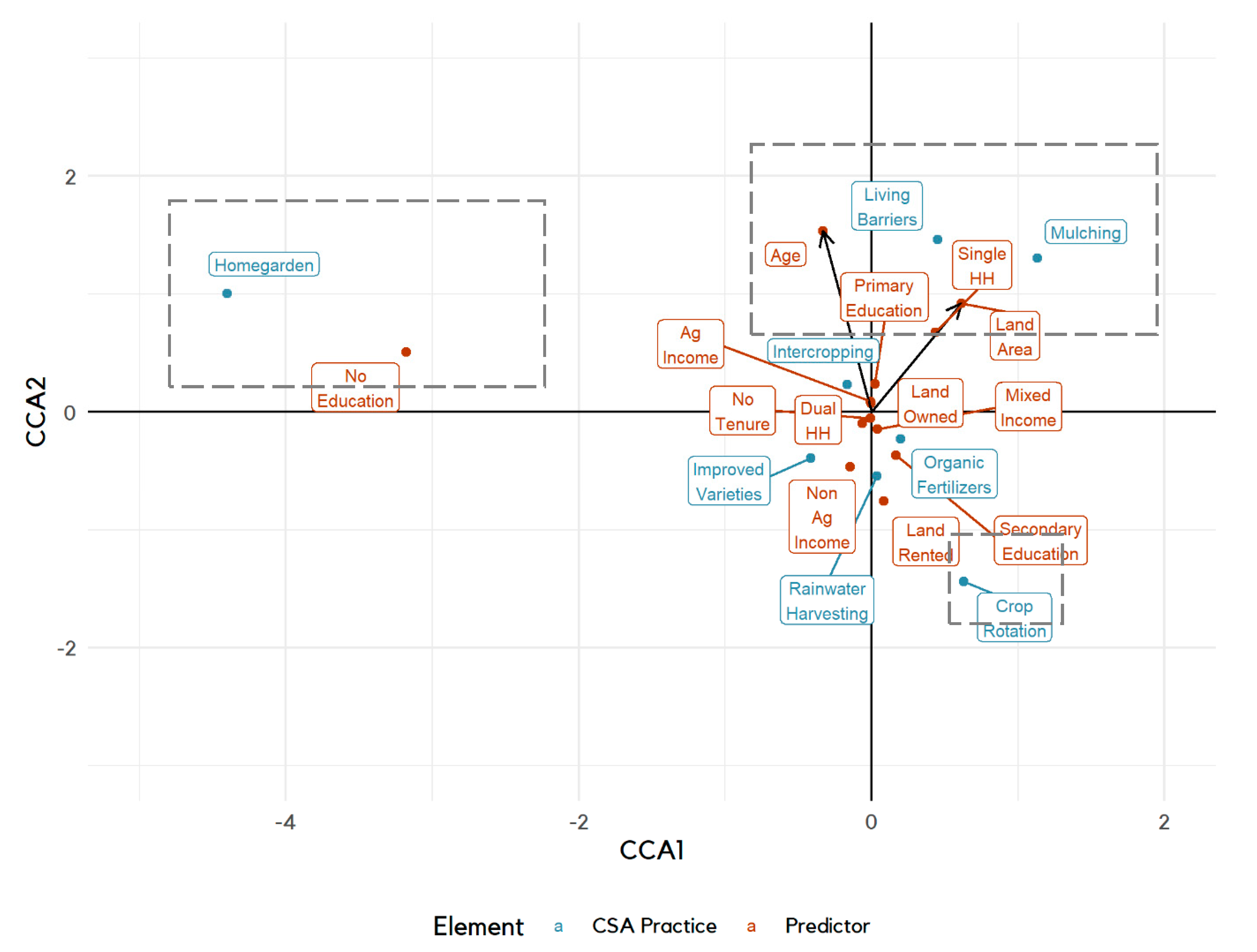 Sustainability 13 10951 g004 550