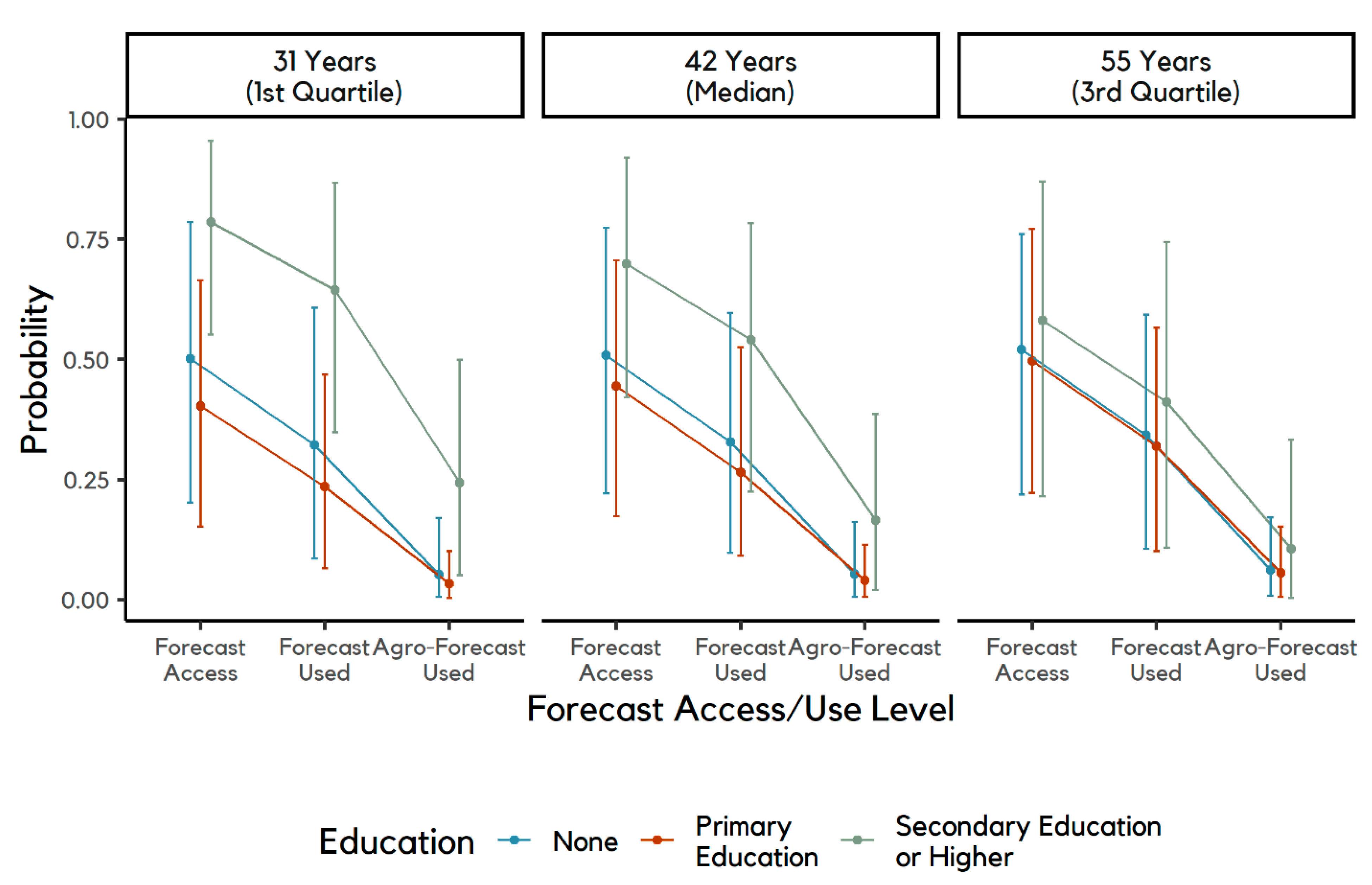 Sustainability 13 10951 g005 550