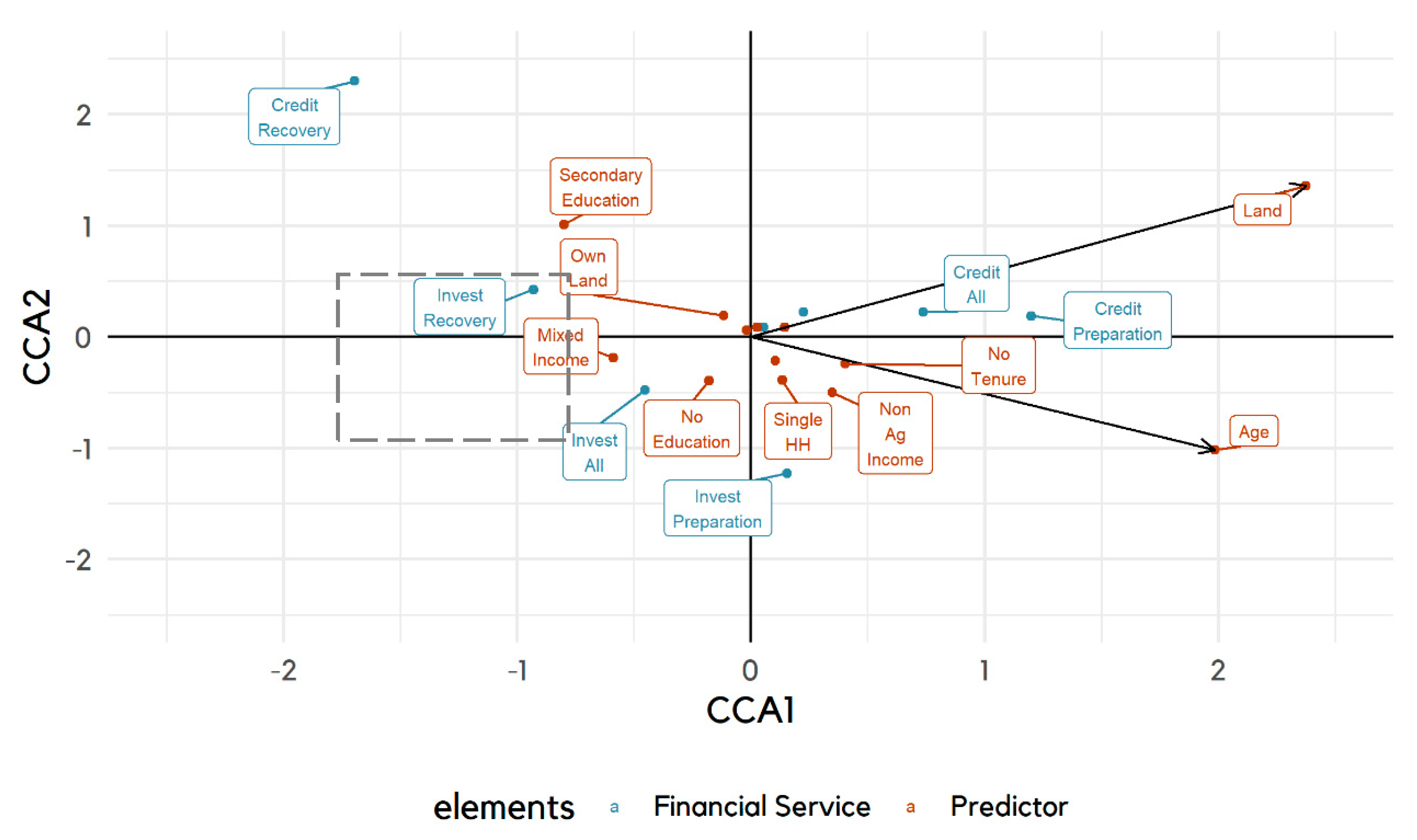Sustainability 13 10951 g006 550