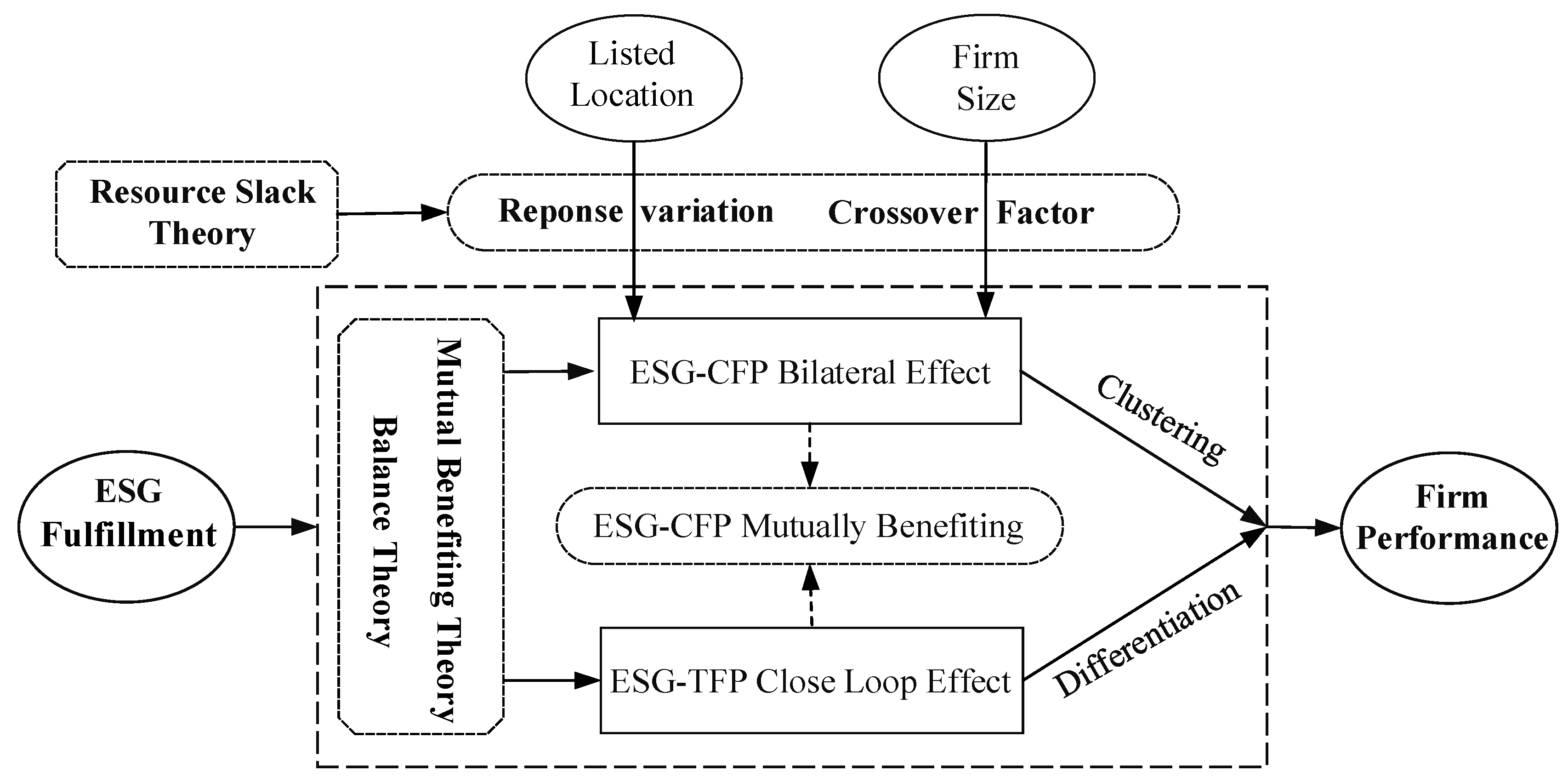 Sustainability 13 10954 g001 550