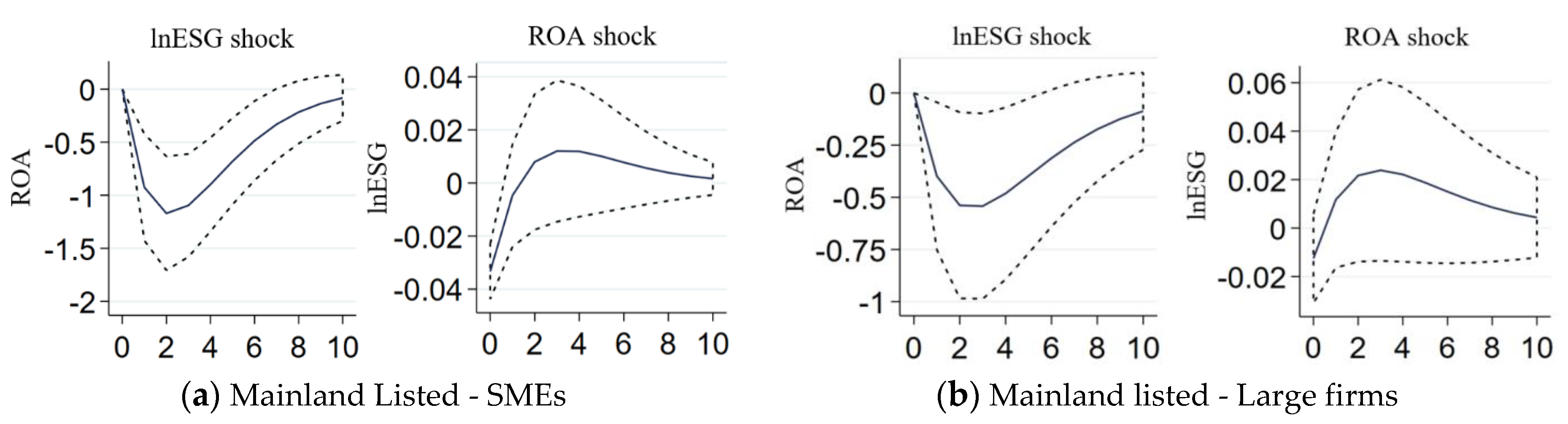 Sustainability 13 10954 g002 550