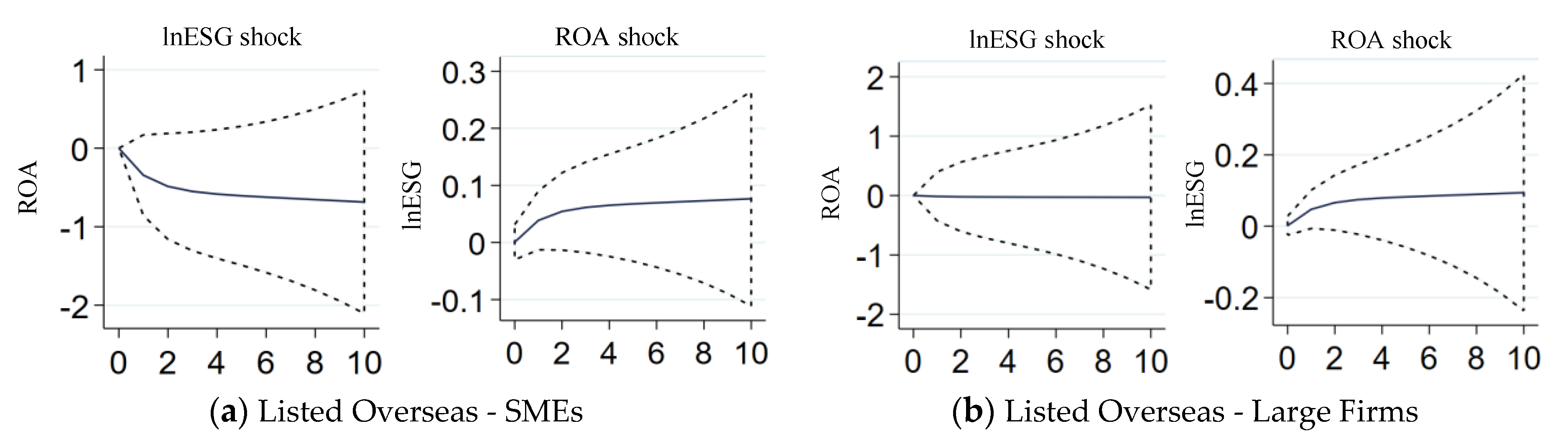 Sustainability 13 10954 g003 550