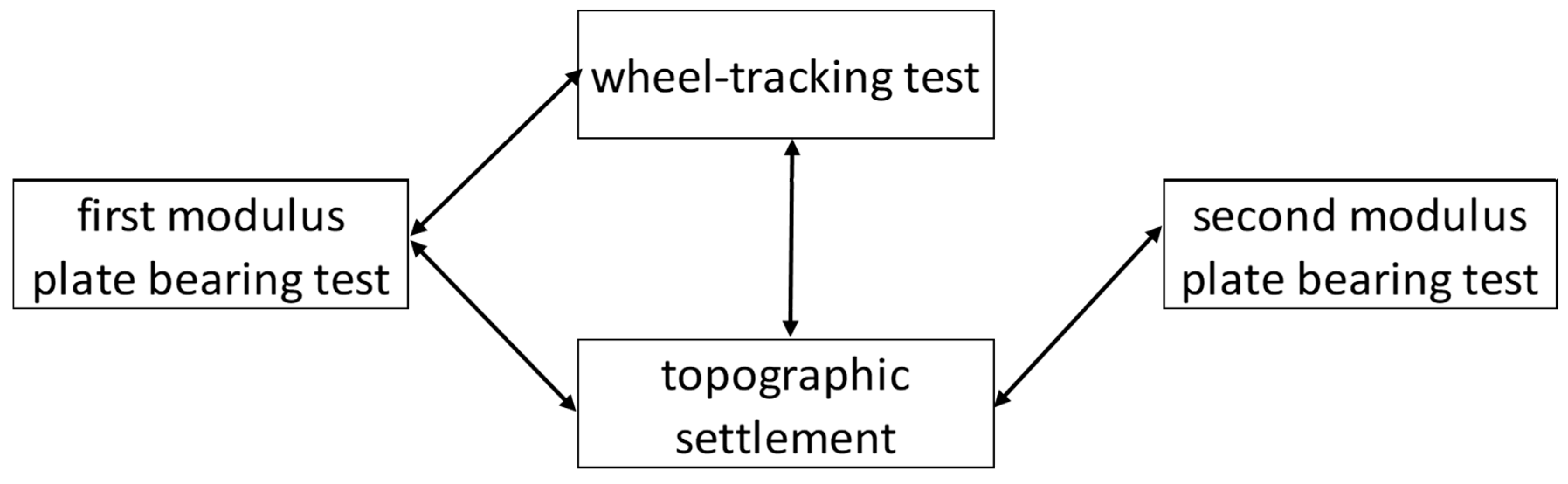Sustainability 13 10957 g006 550