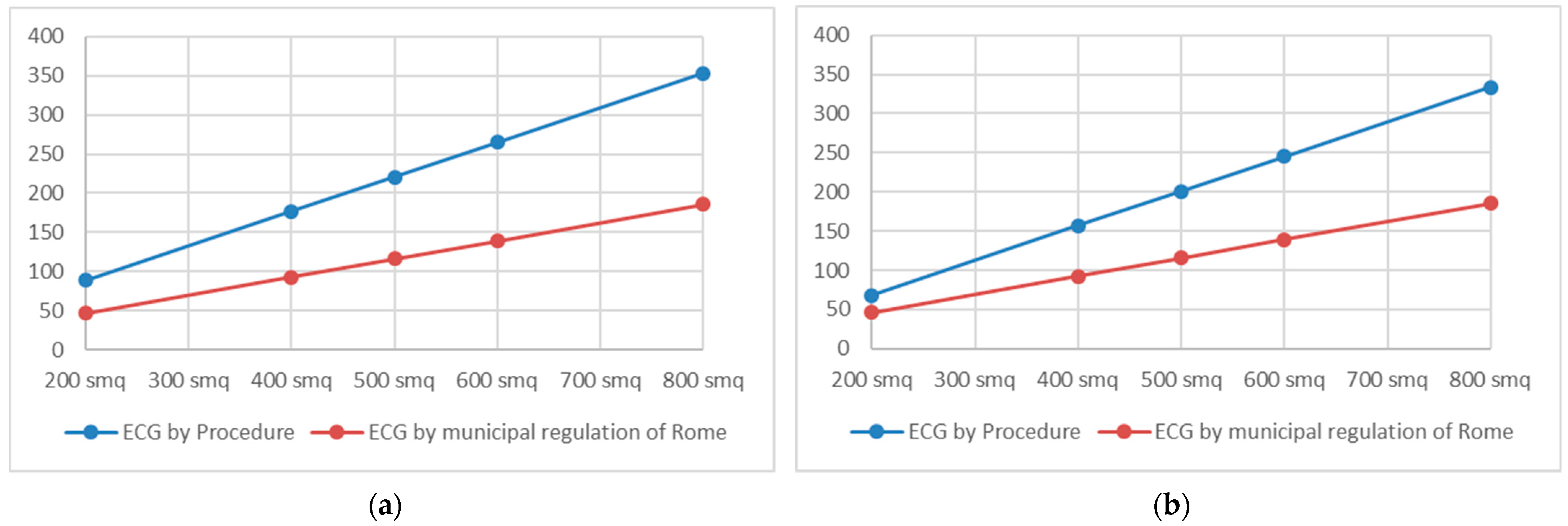 Sustainability 13 10958 g003 550