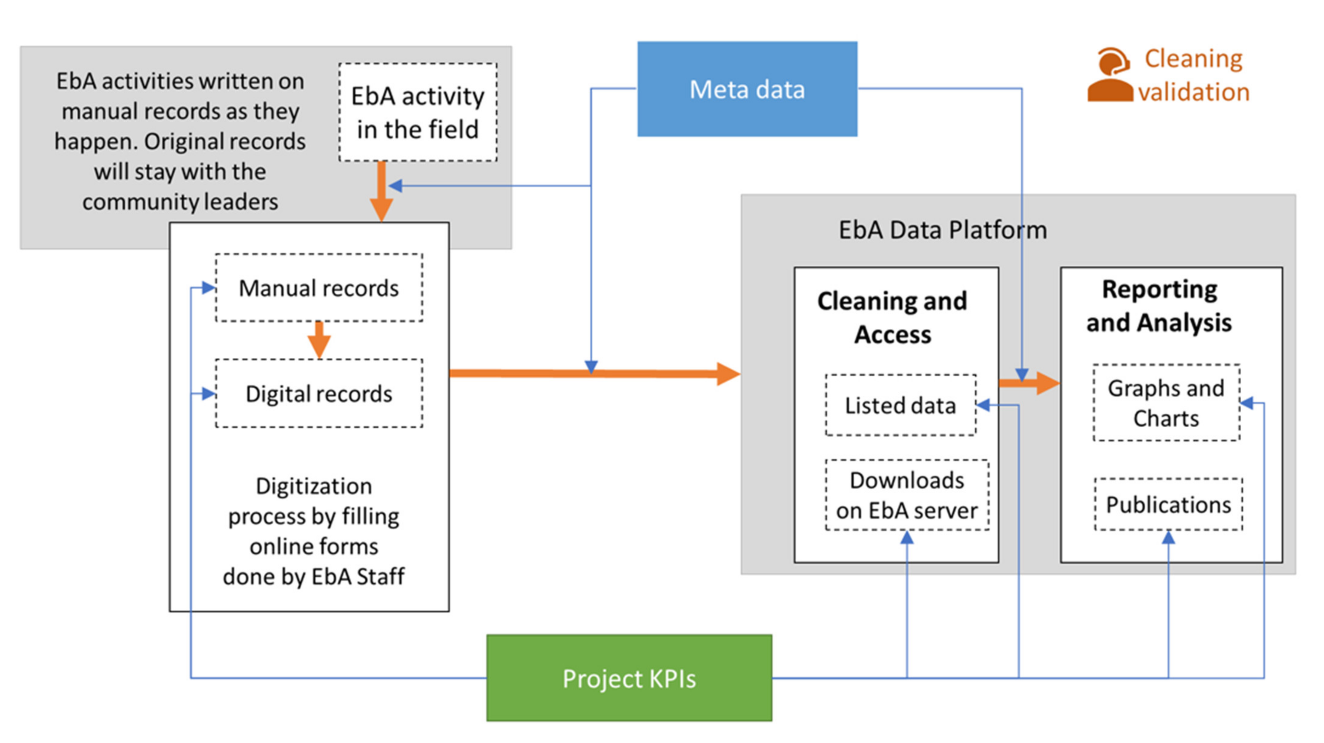 EbA Criteria – Friends of EbA (FEBA)