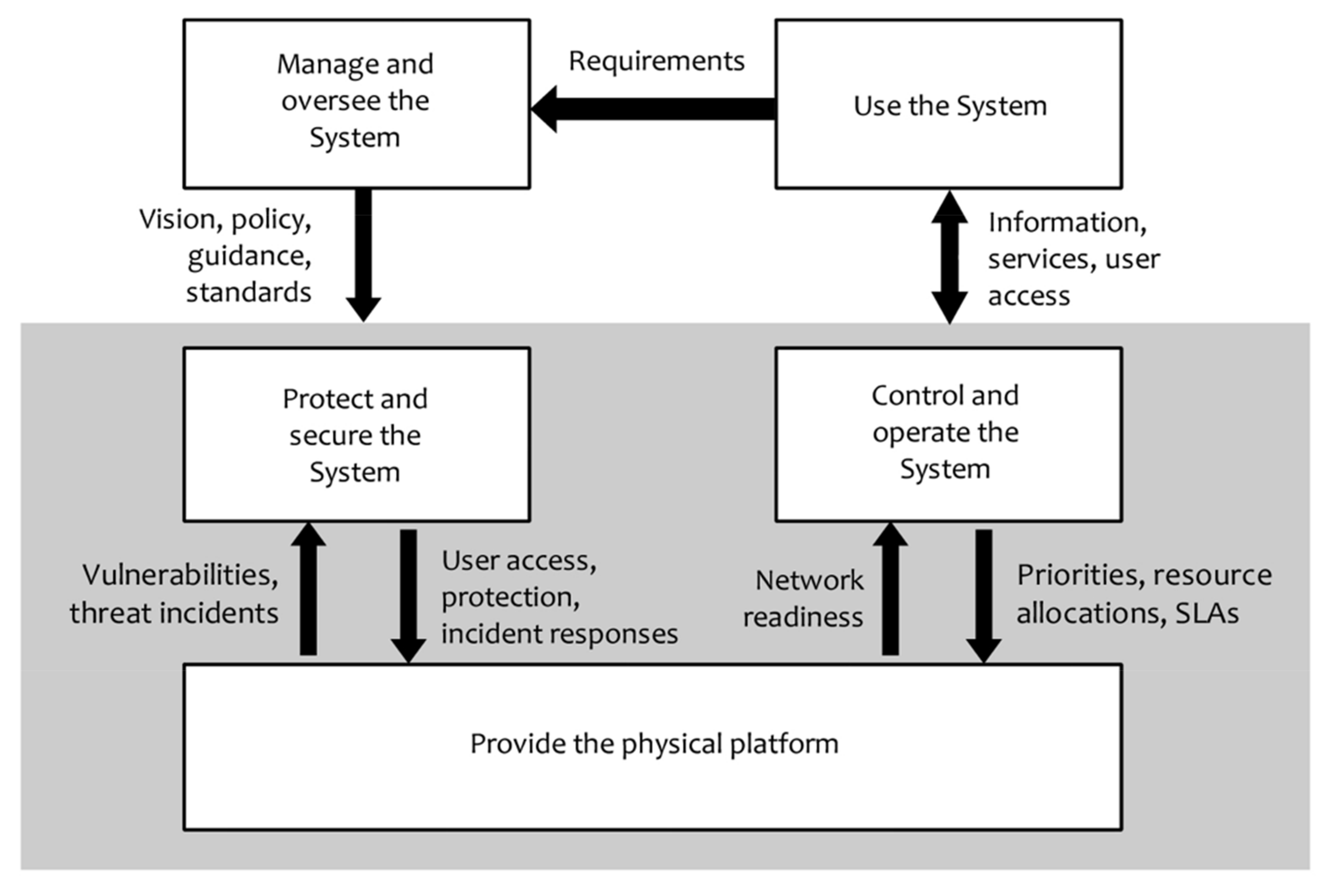 Sustainability 13 10959 g004